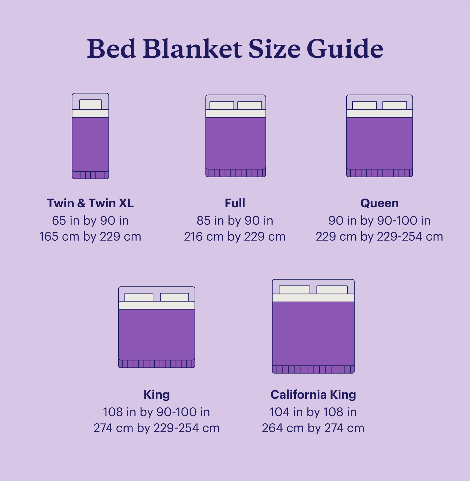 Blanket Sizes Types And Dimensions Guide CHART 