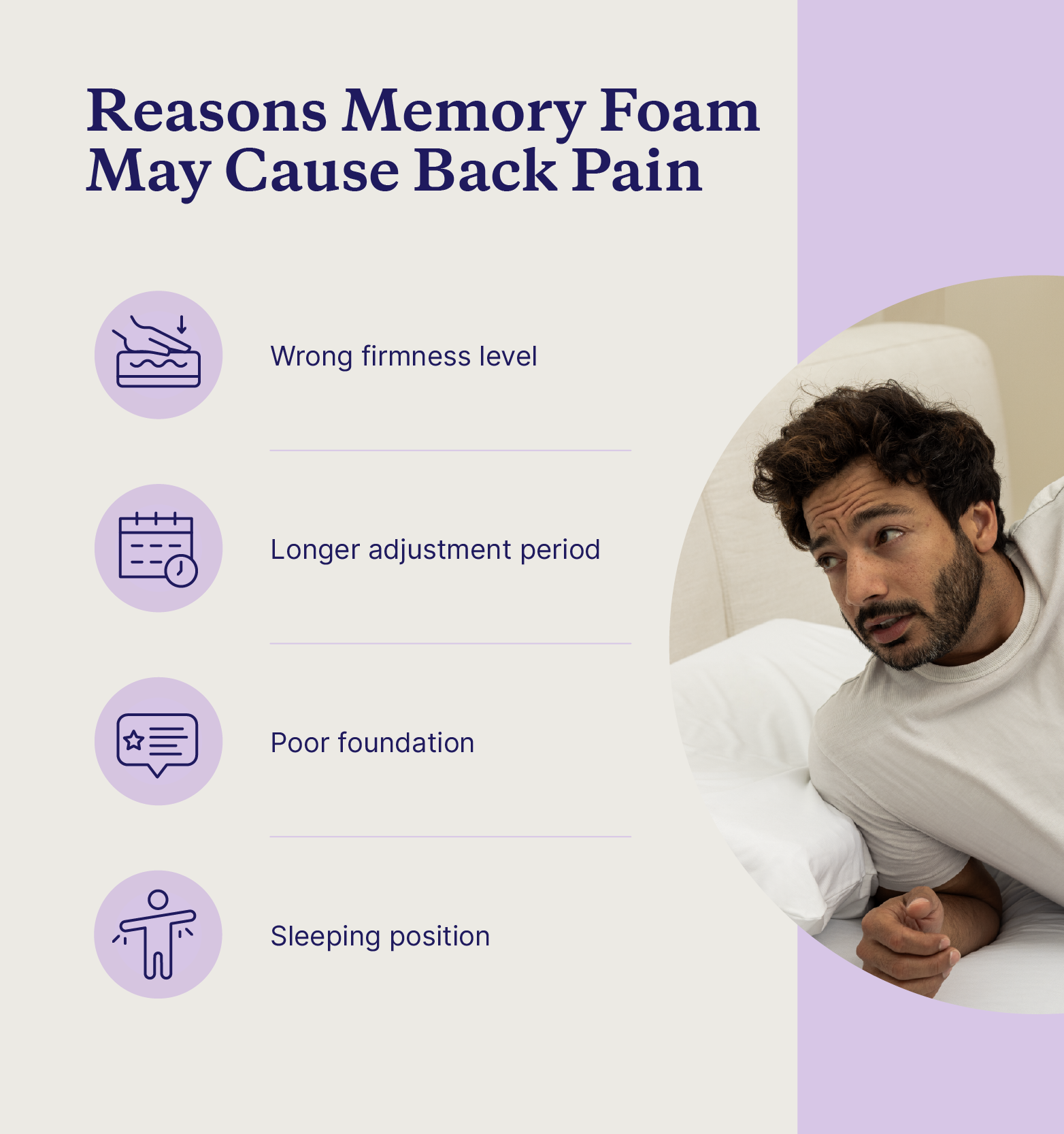 Graphic illustrating how memory foam may cause back pain.