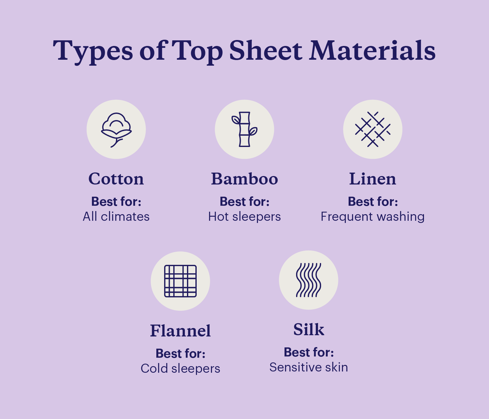 Graphic showing different types of top sheet materials and who they’re best for.