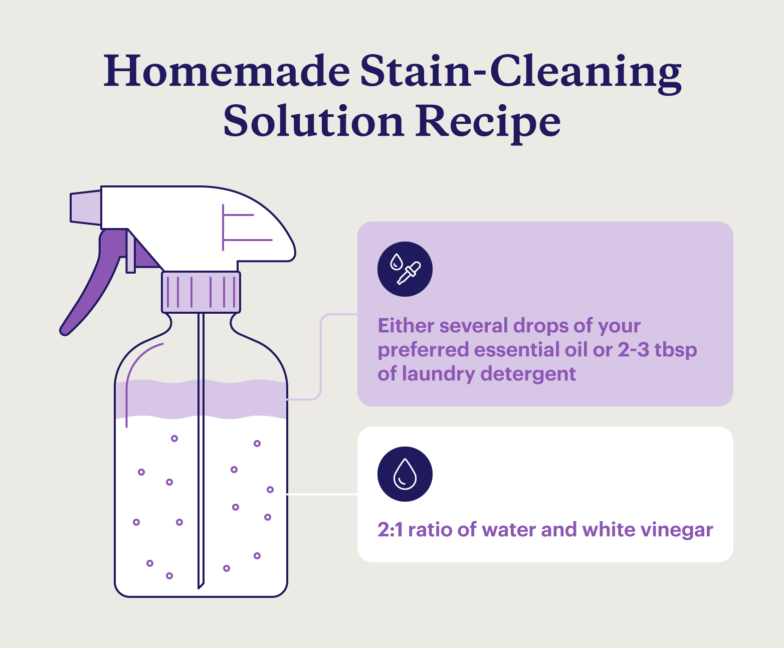 https://purple.com/sites/default/files/2023-12/homemade-stain-cleaning-solution-recipe.png