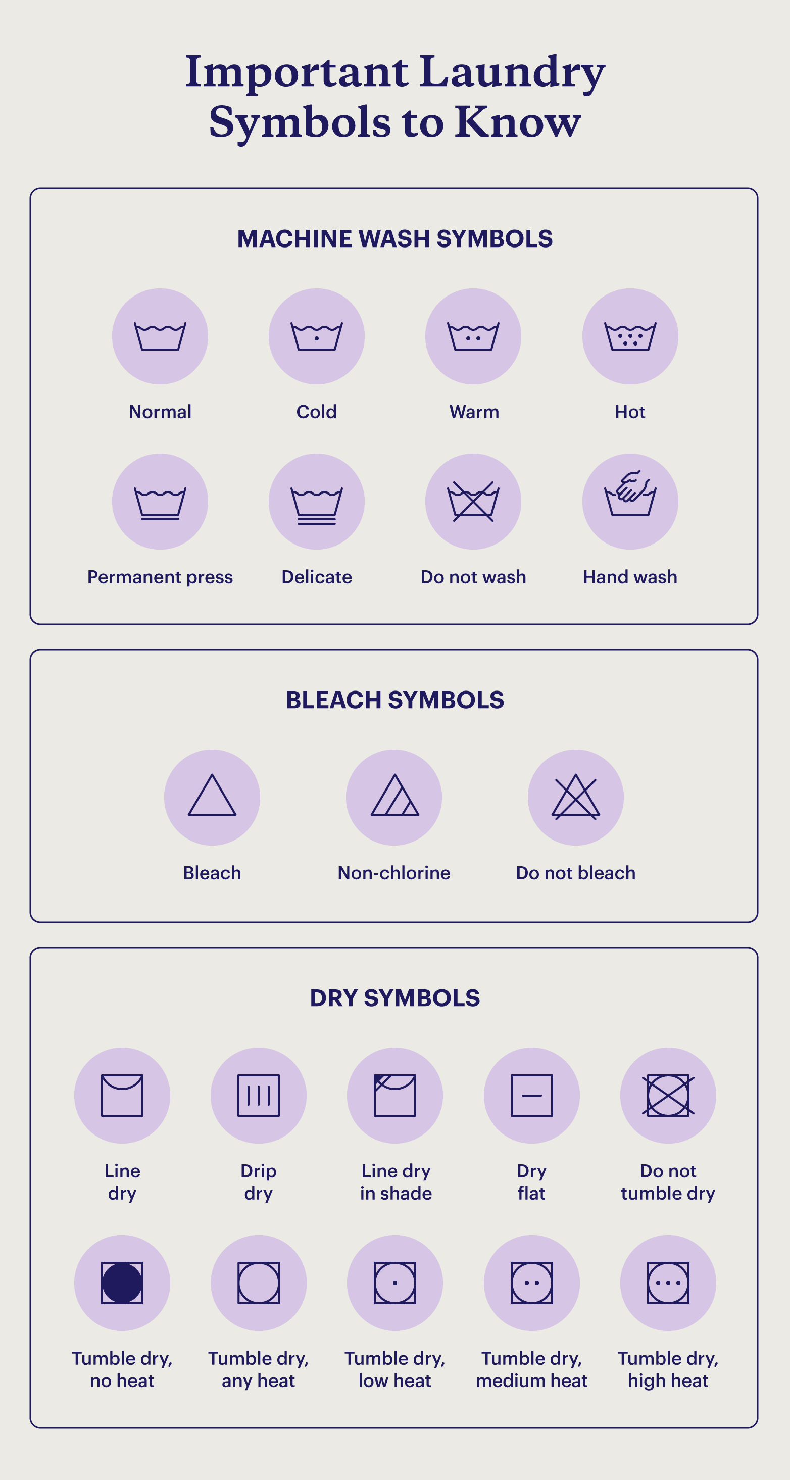 Graphic illustrating laundry symbols and what they mean.
