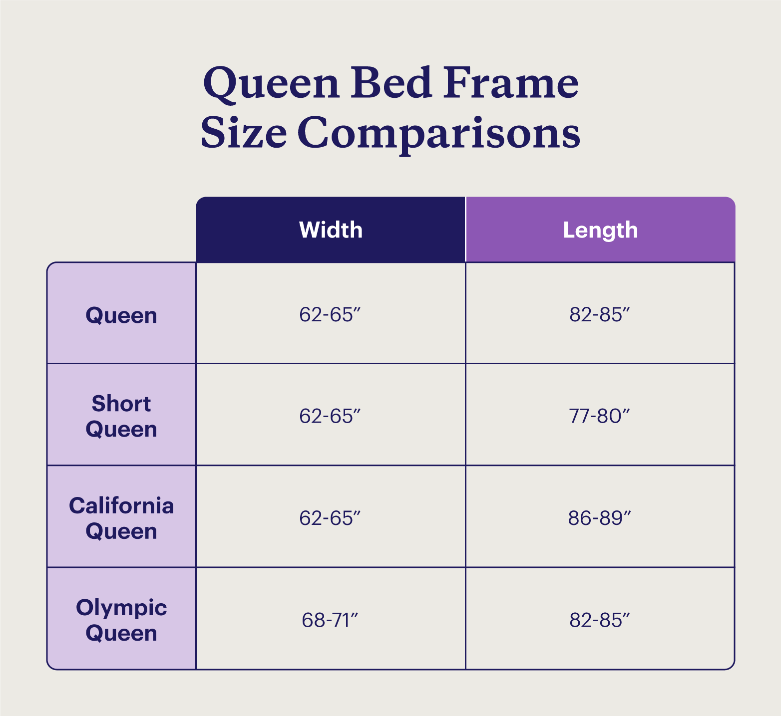 Queen Bed Frame Dimensions Guide Sizing Chart 