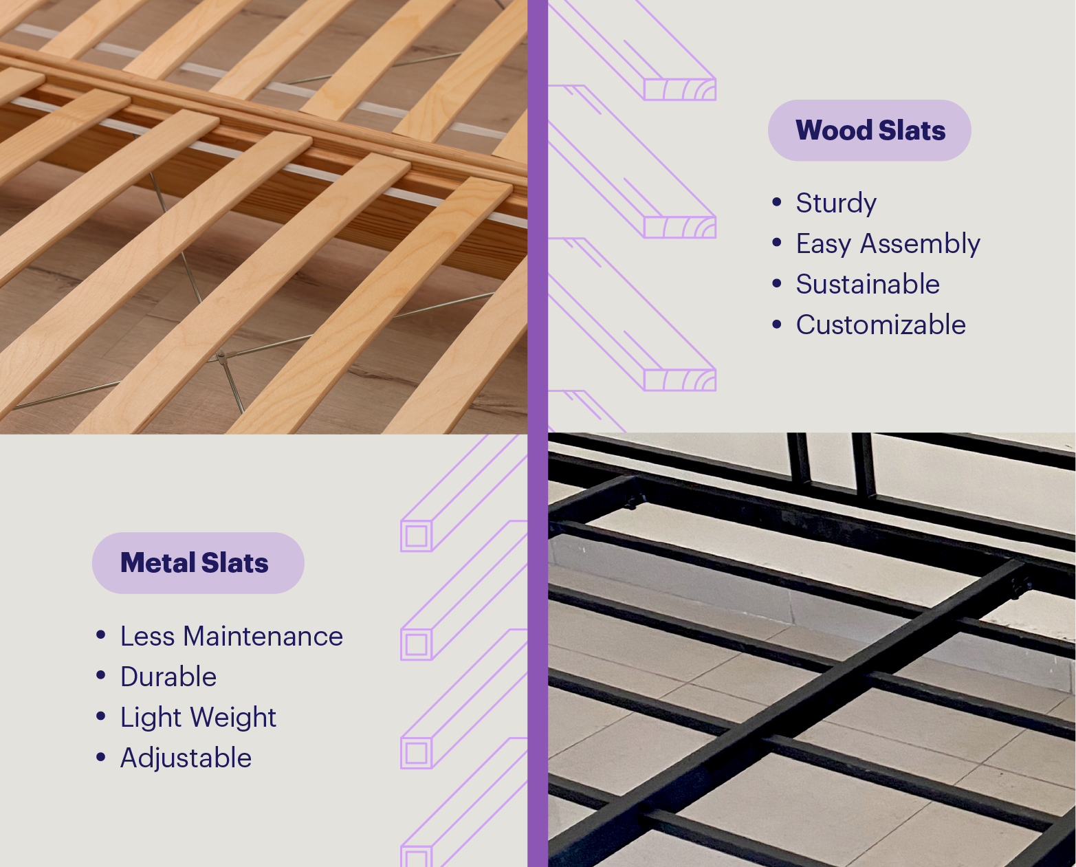 Graphic showing two different types of bed slats and their benefits.