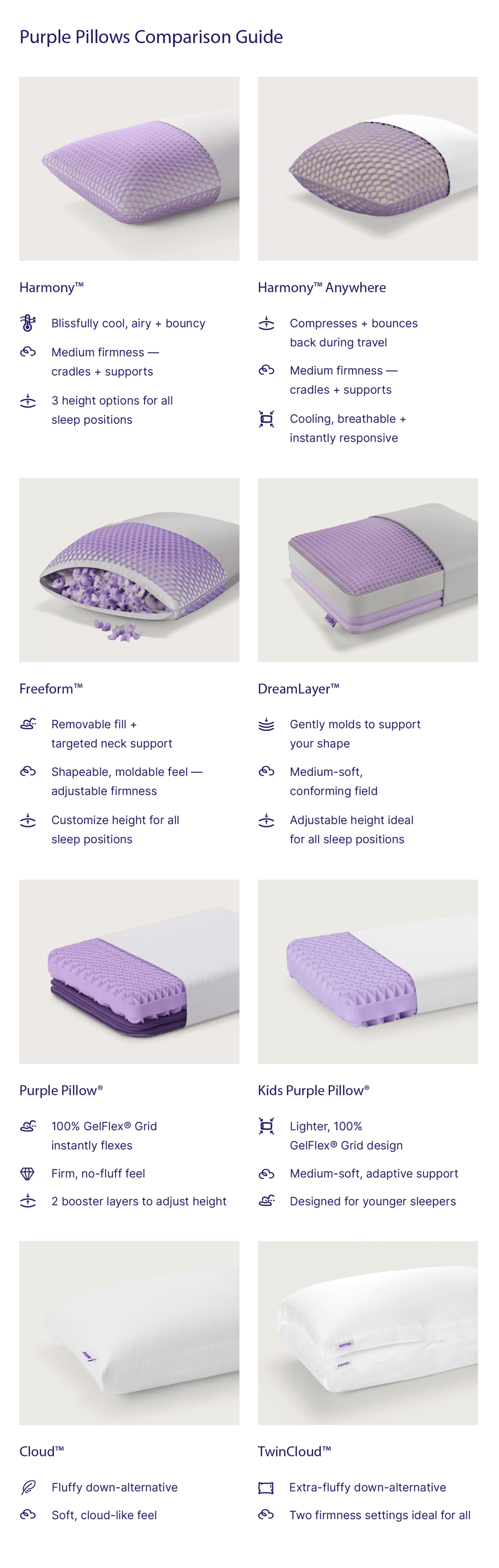 A Purple pillow comparison guide. 