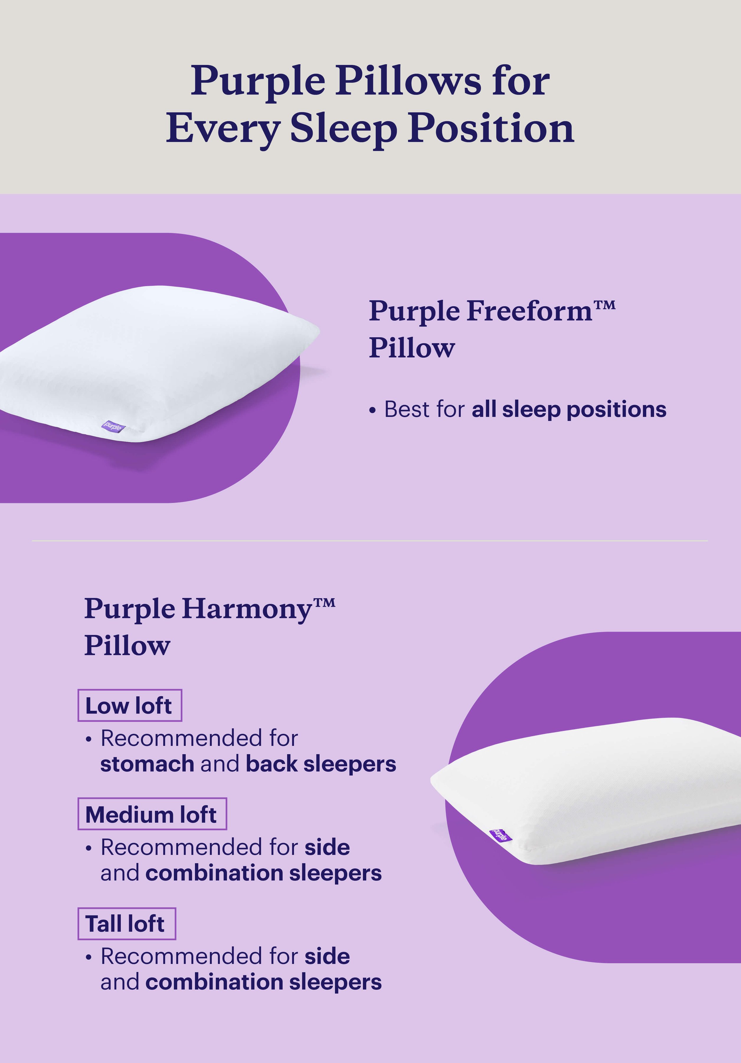 Graphic of the best Purple pillows depending on your sleep position.