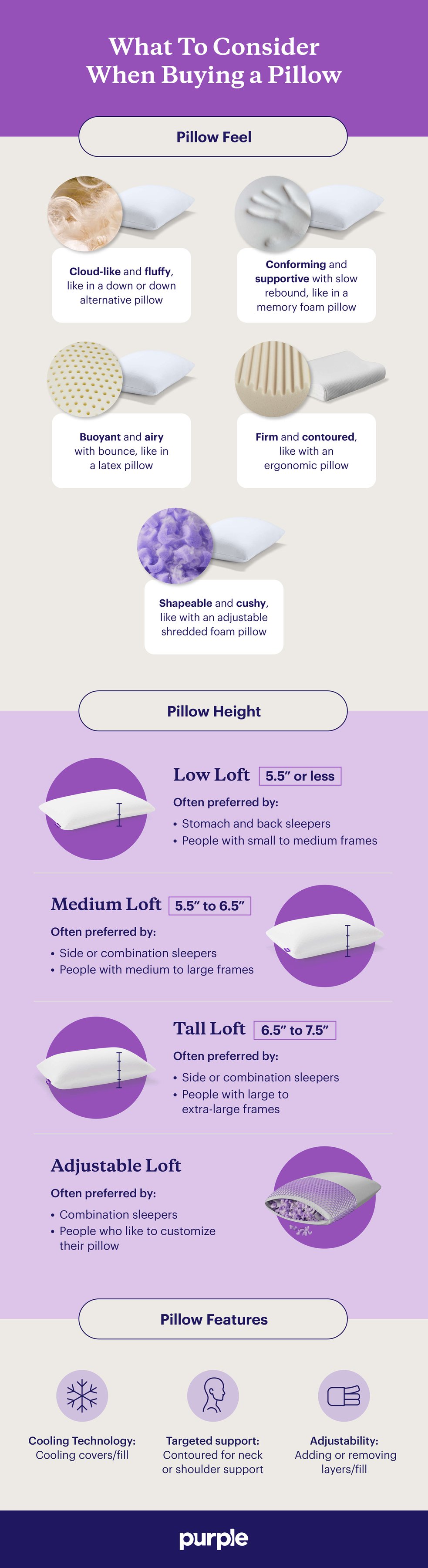 Infographic showing which pillow to pick depending on your preferences.