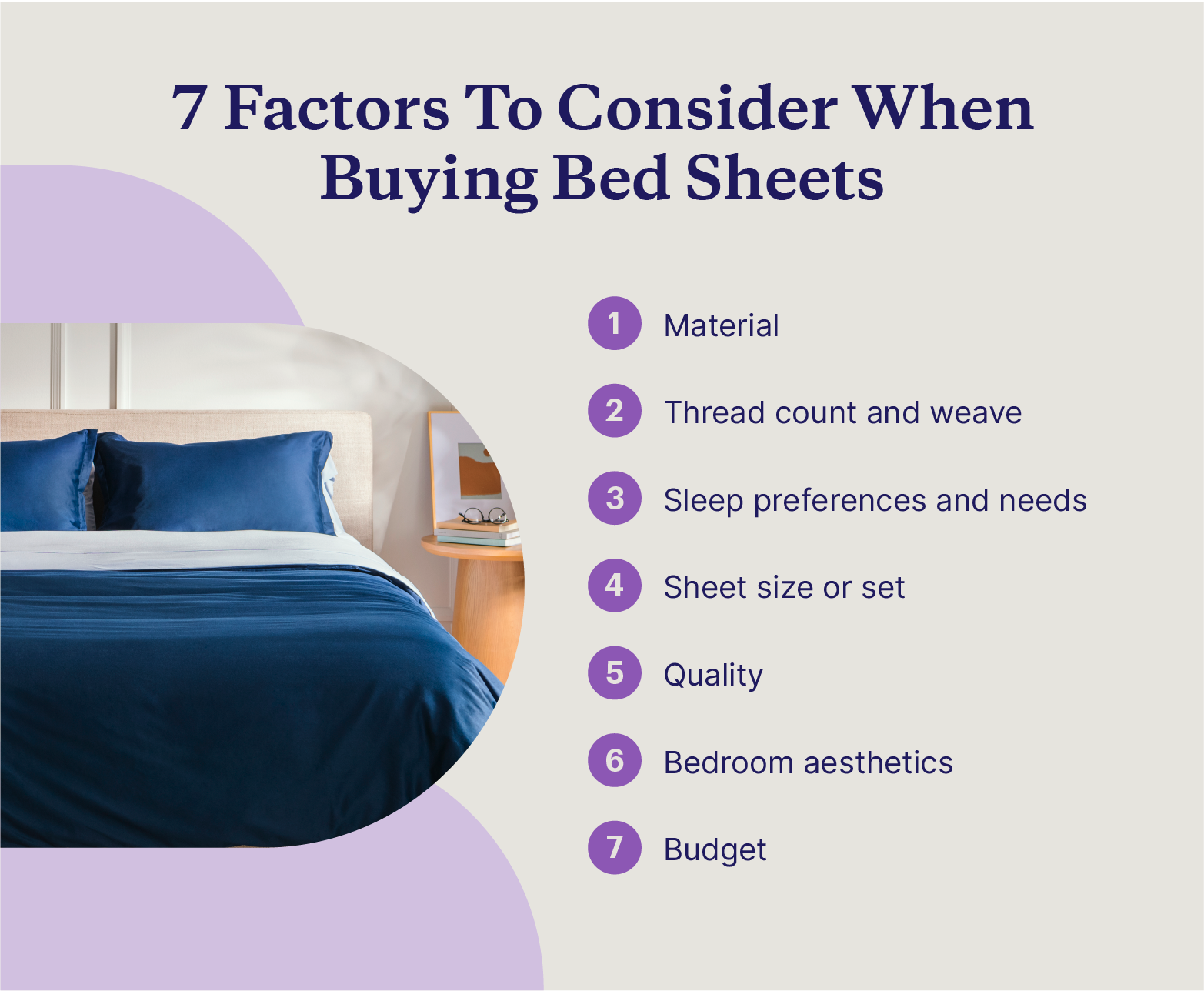 Graphic listing seven factors to keep in mind when purchasing bed sheets.