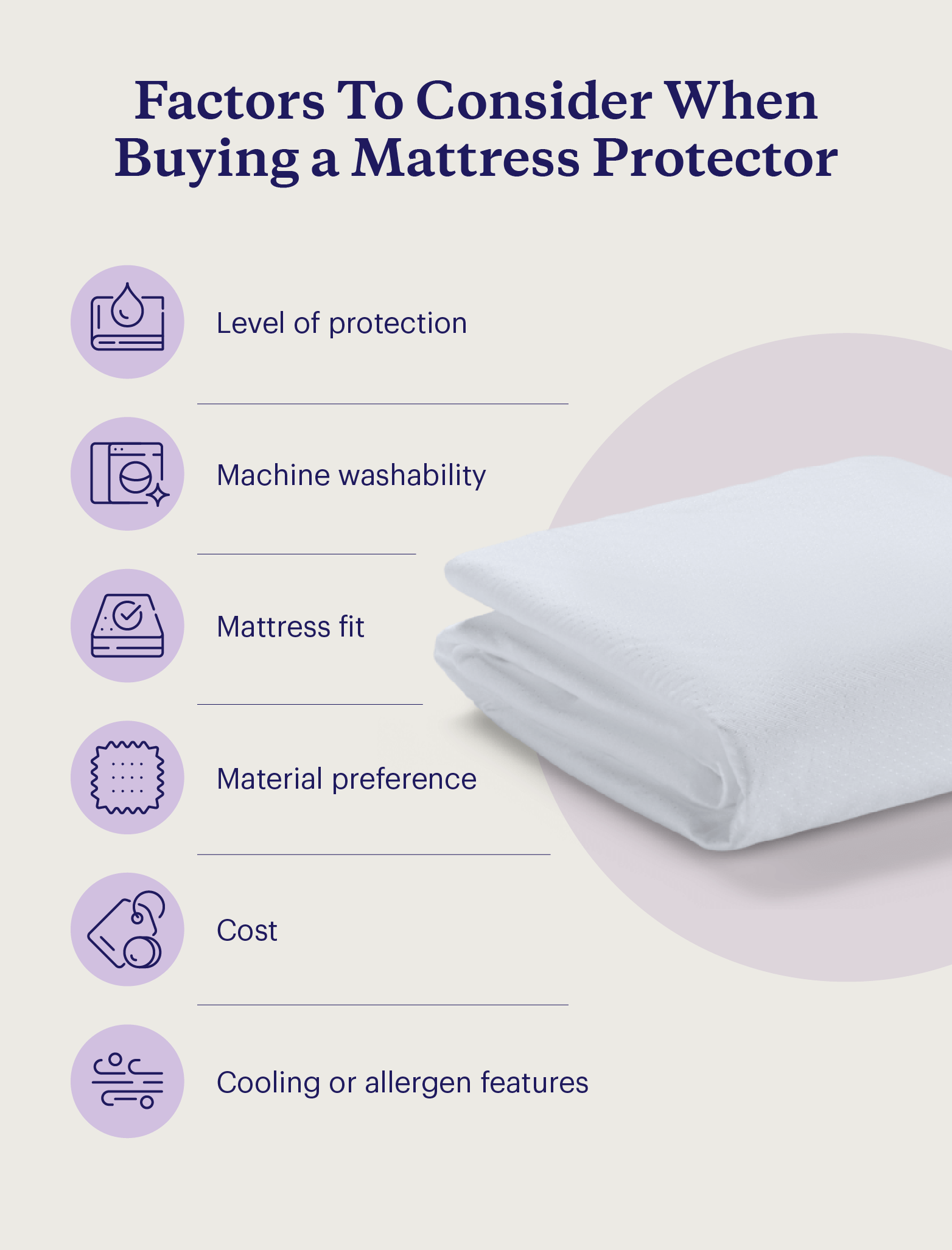 Graphic listing factors to consider when buying a mattress protector alongside an image of one.