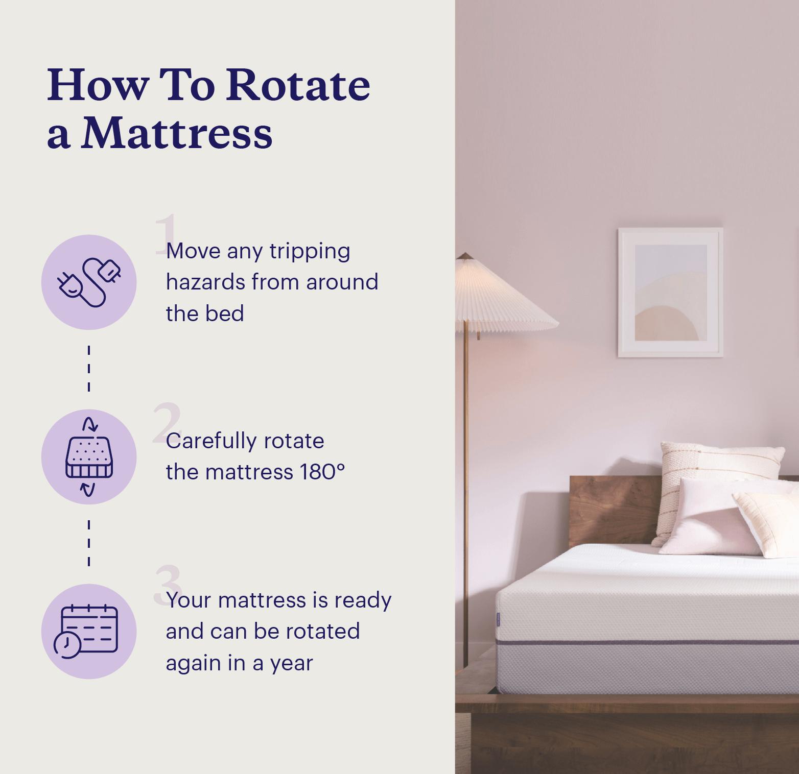 Graphic listing steps on how to rotate a mattress.