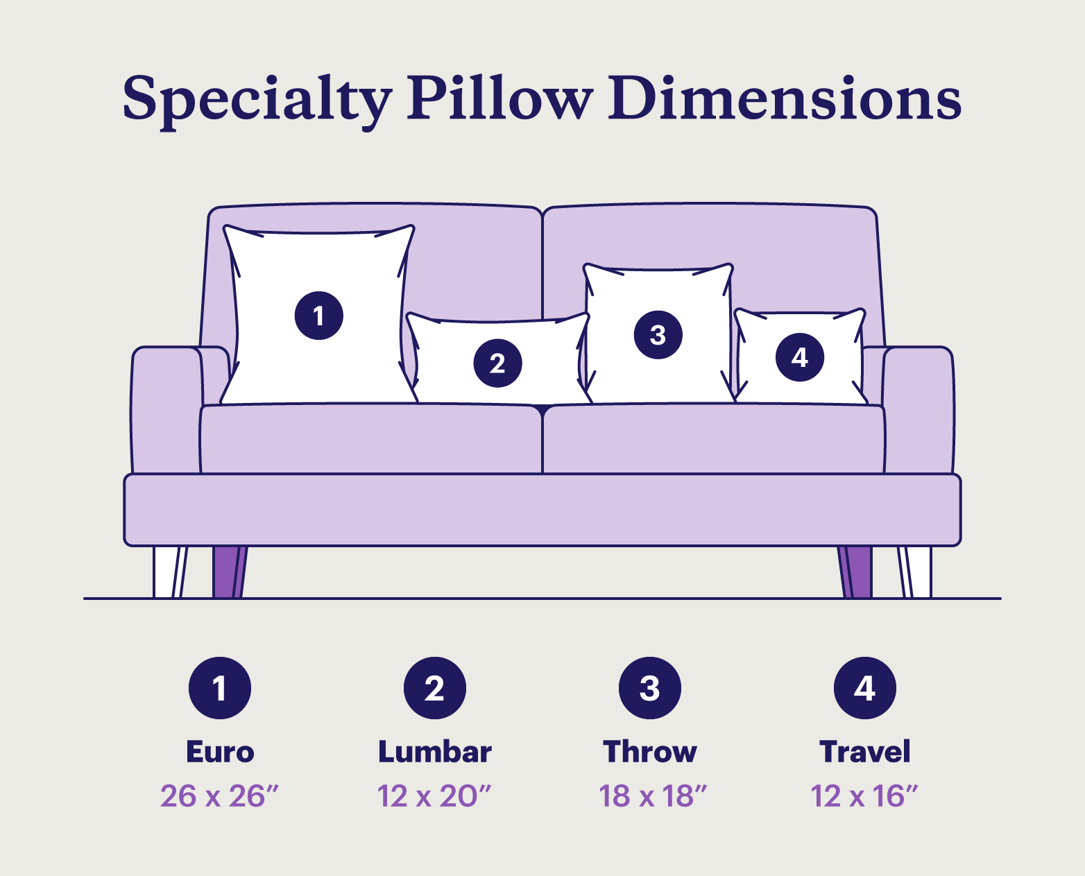 Illustration of four specialty pillows on a purple couch with their dimensions