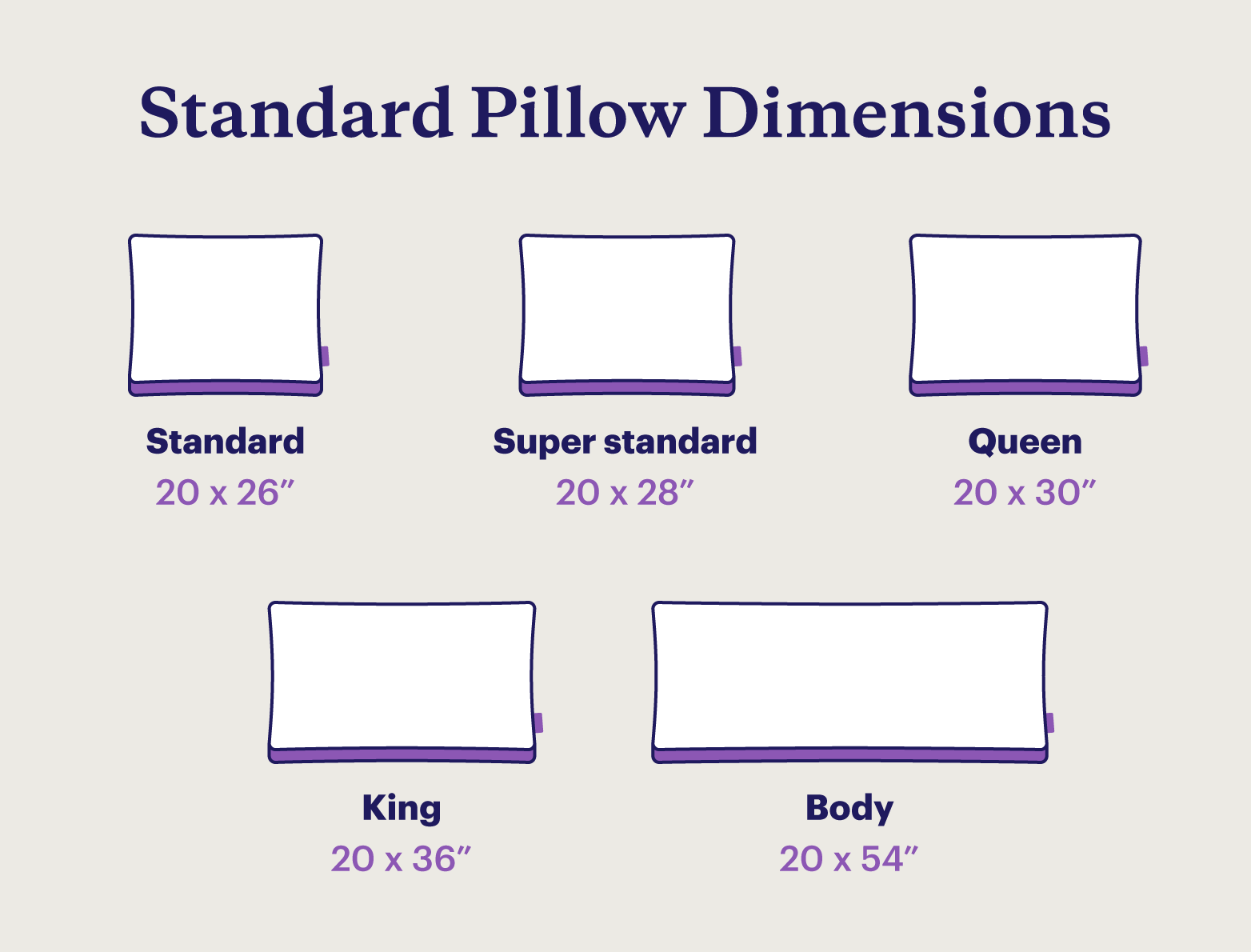 Illustration of the five standard pillow sizes