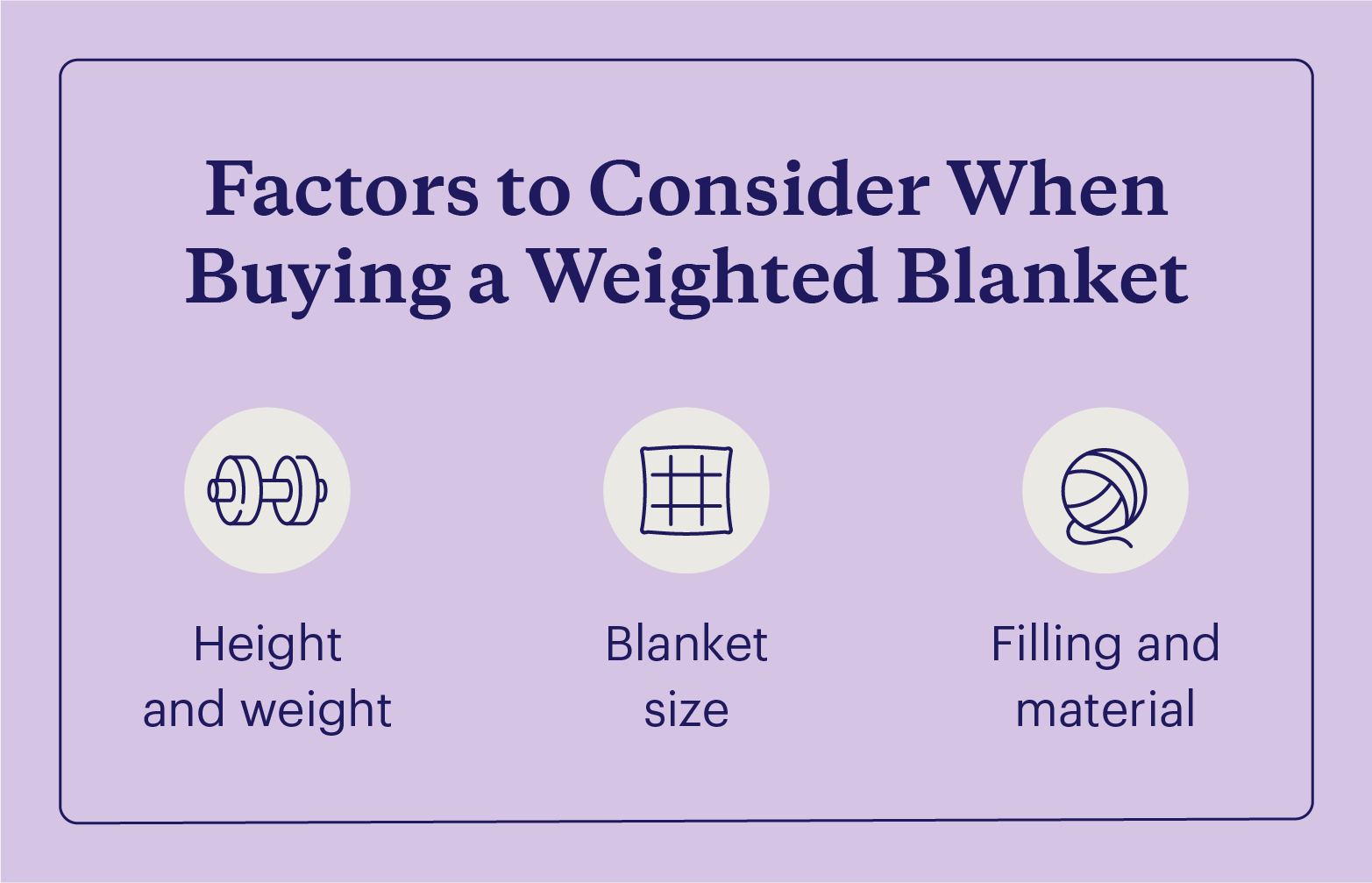Graphic illustrating factors to consider when purchasing a weighted blanket.