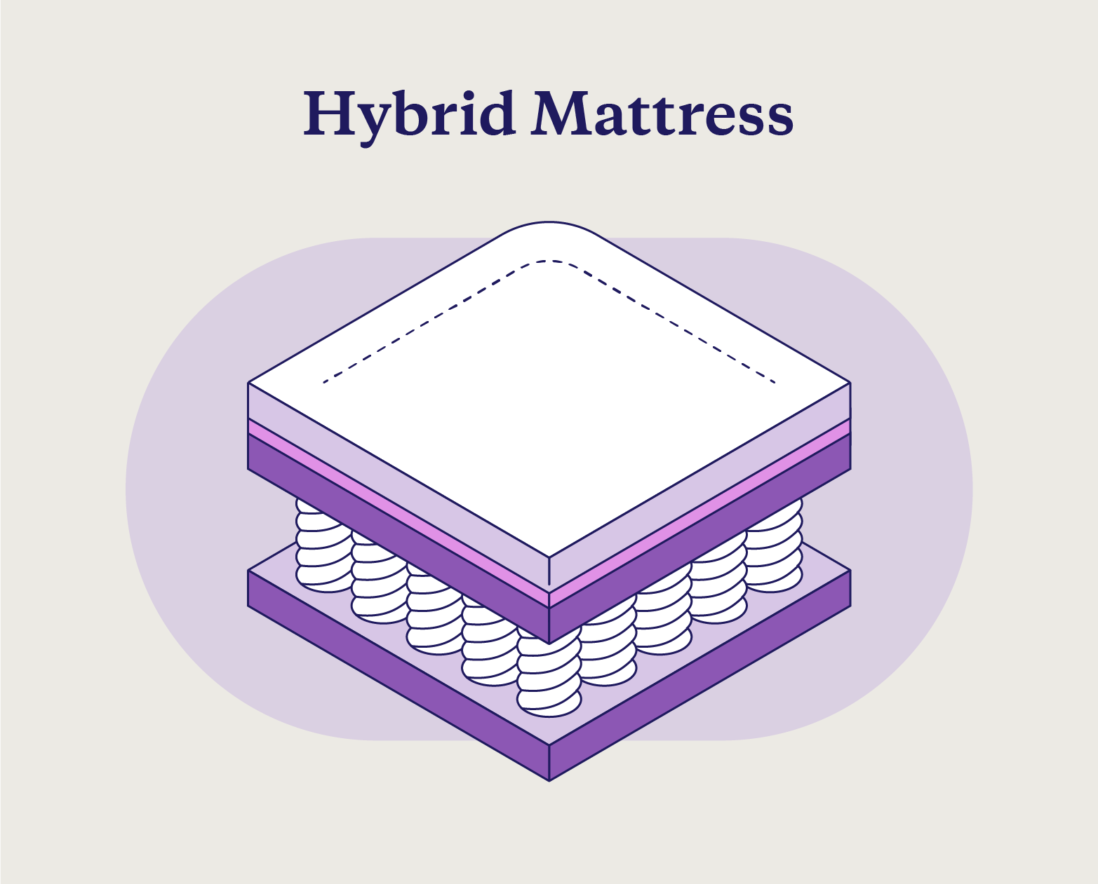 The layers of a hybrid mattress