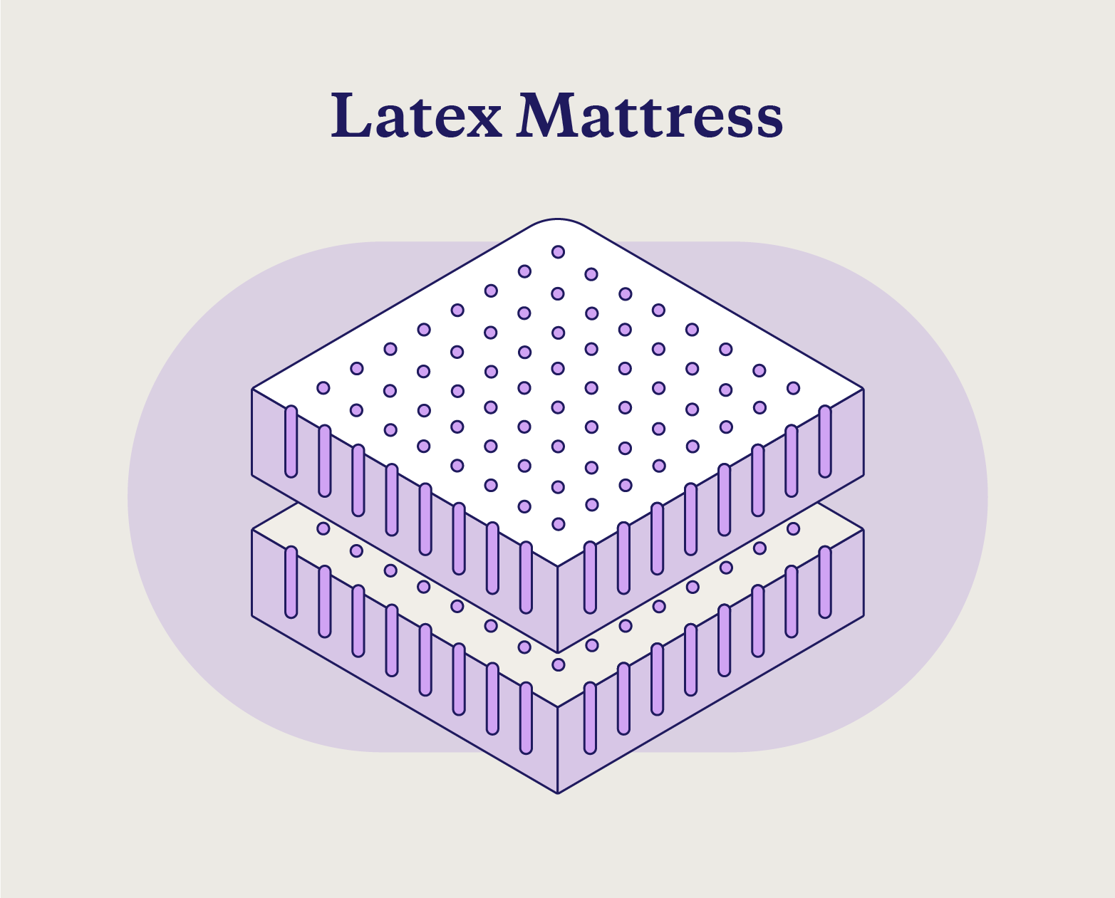The makeup of a latex mattress