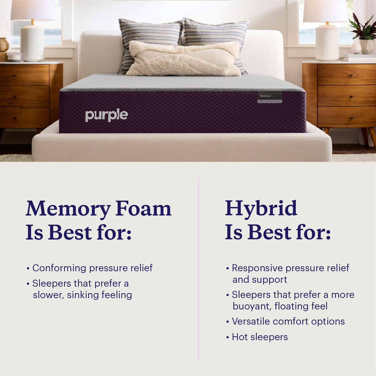 Graphic listing what memory foam and hybrid mattresses are each best for.