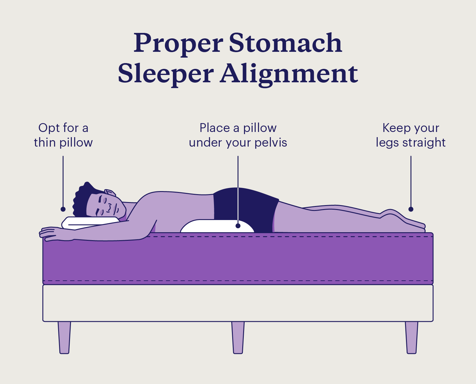 Graphic illustrating the proper stomach sleeper alignment with tips.