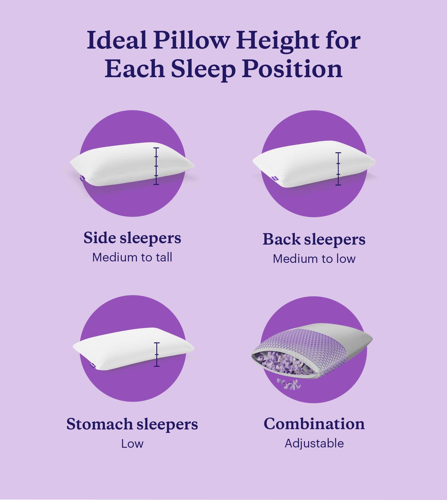 Graphic detailing the recommended pillow height depending on sleep position.