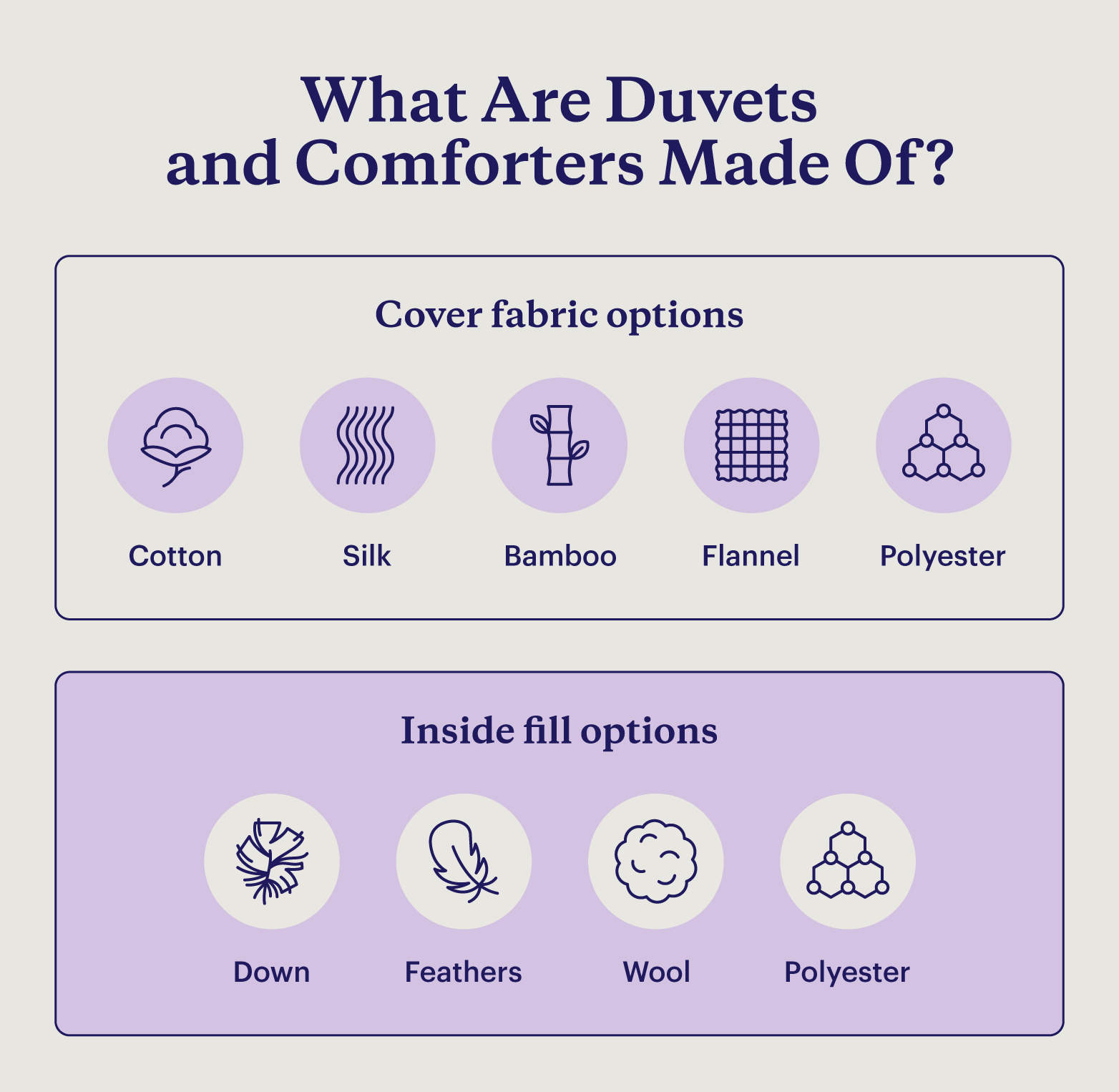 Graphic illustrating the cover fabric and fill options for duvets and comforters. 