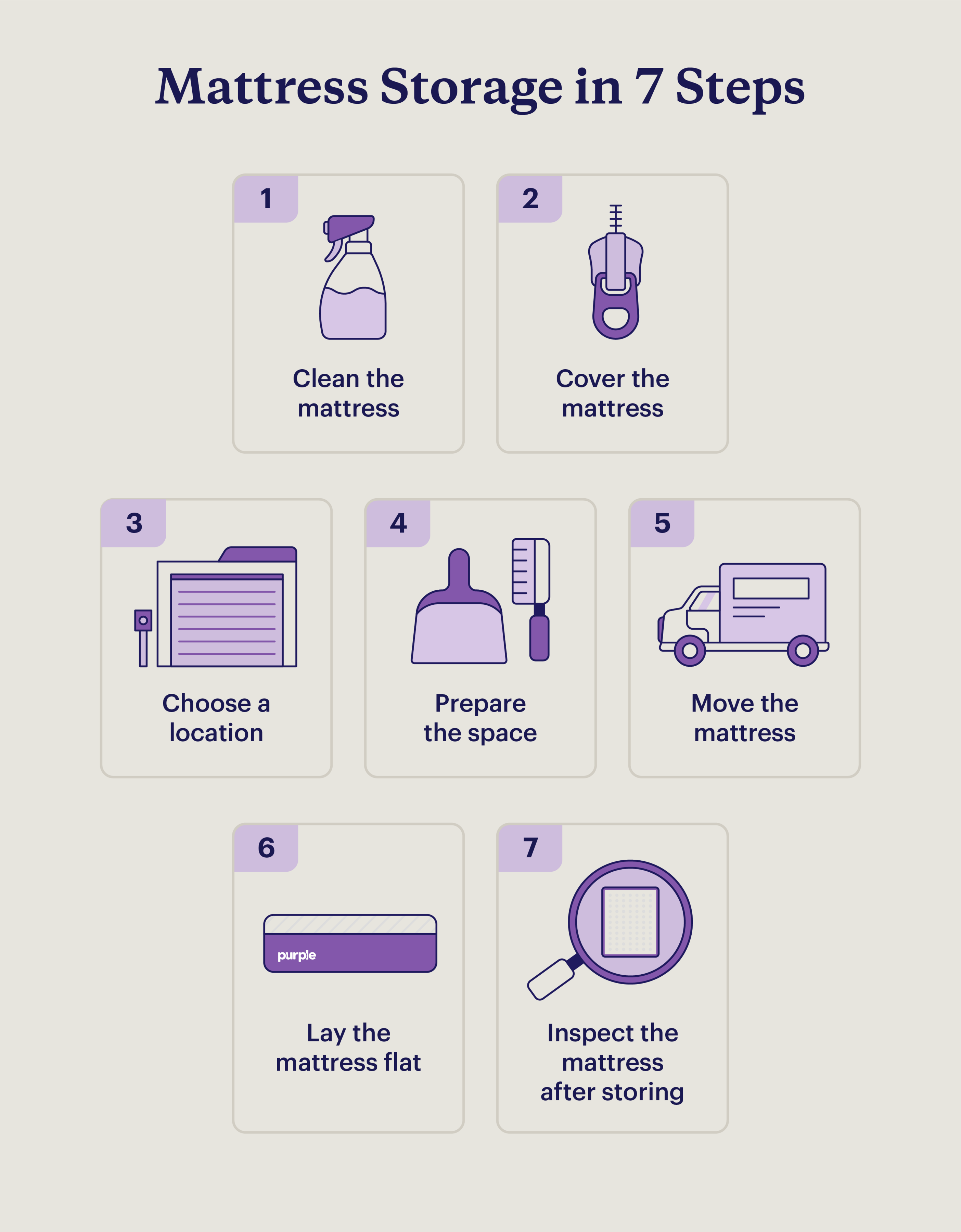 A graphic highlighting 7 steps for storing a mattress.