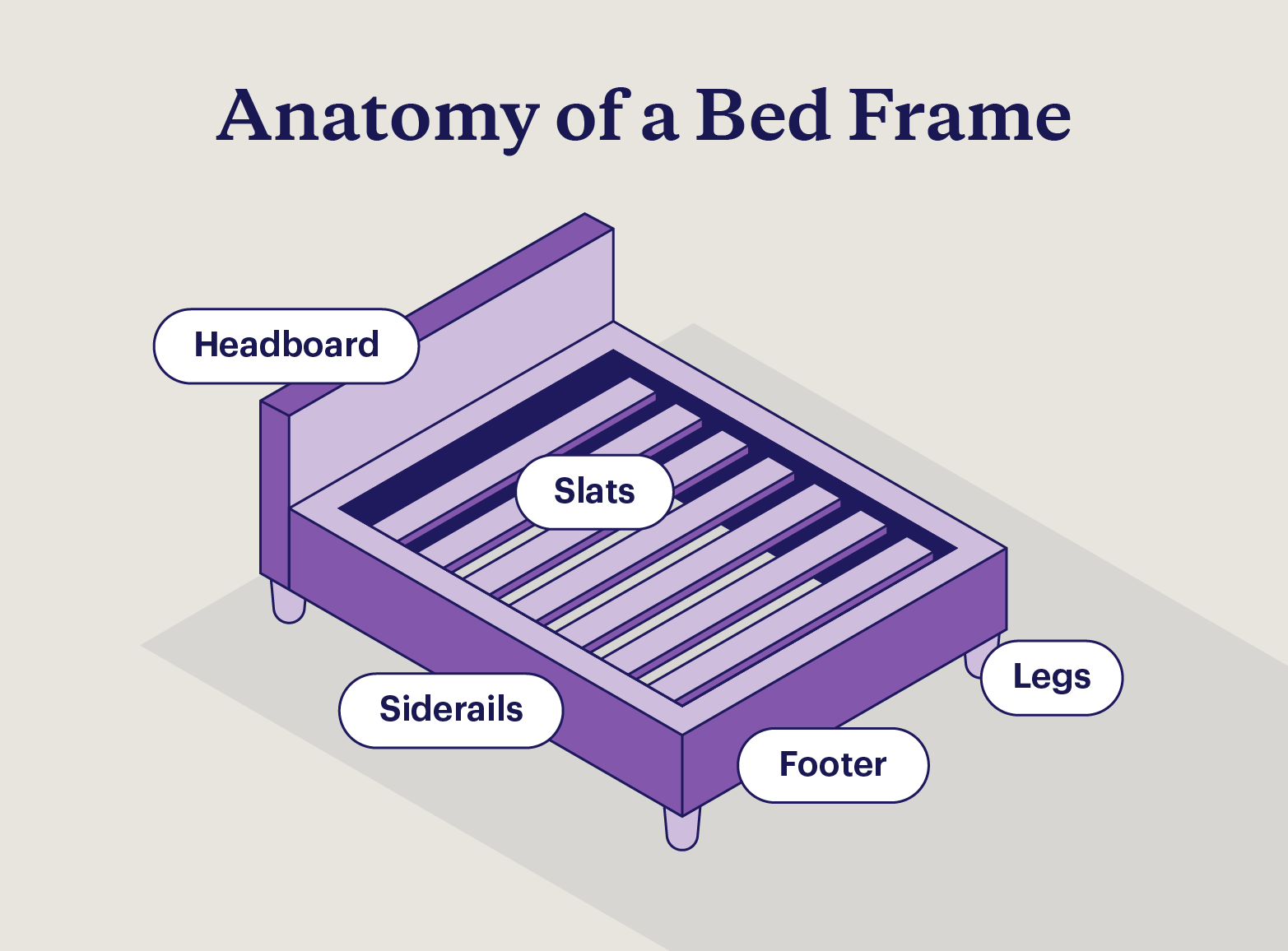 An illustrated diagram shows all the components of a bed frame, including slats, side rails, headboard, footer, and legs.