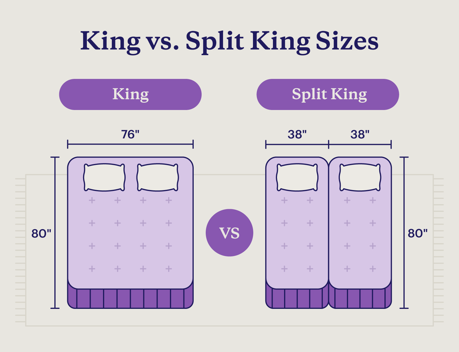 An illustration of two mattresses to compare the size of a split king vs. king bed.