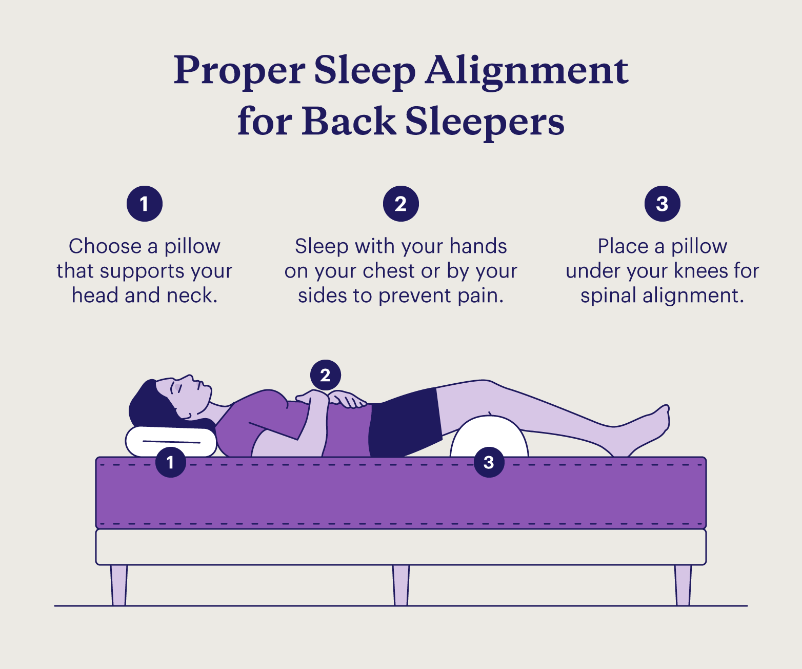 Ilustration depicting proper sleep alignment tips for back sleepers.