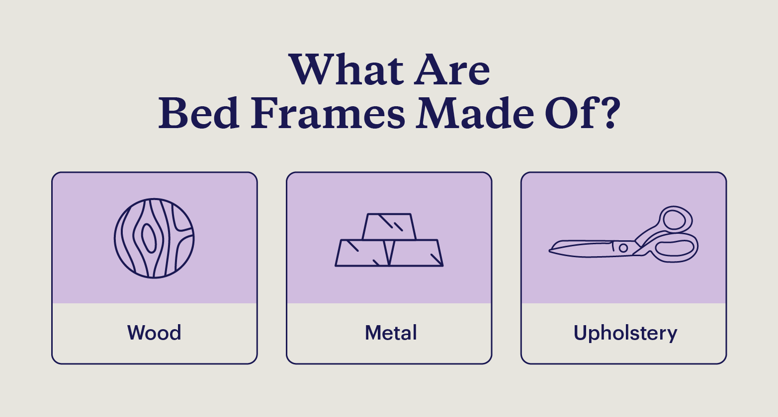 A list of bed frame materials with icons for each, including wood, metal, and upholstery.