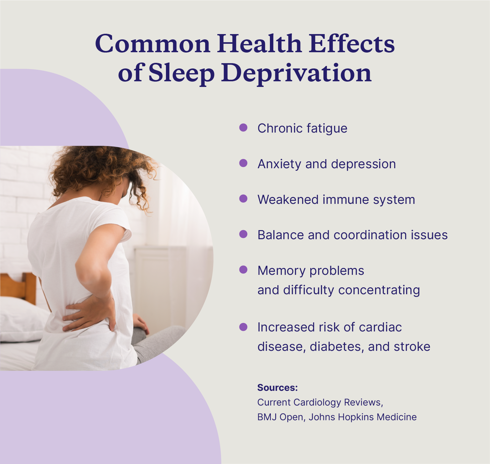 Graphic describing potential health effects of sleep deprivation from sleeping on a bad mattress.