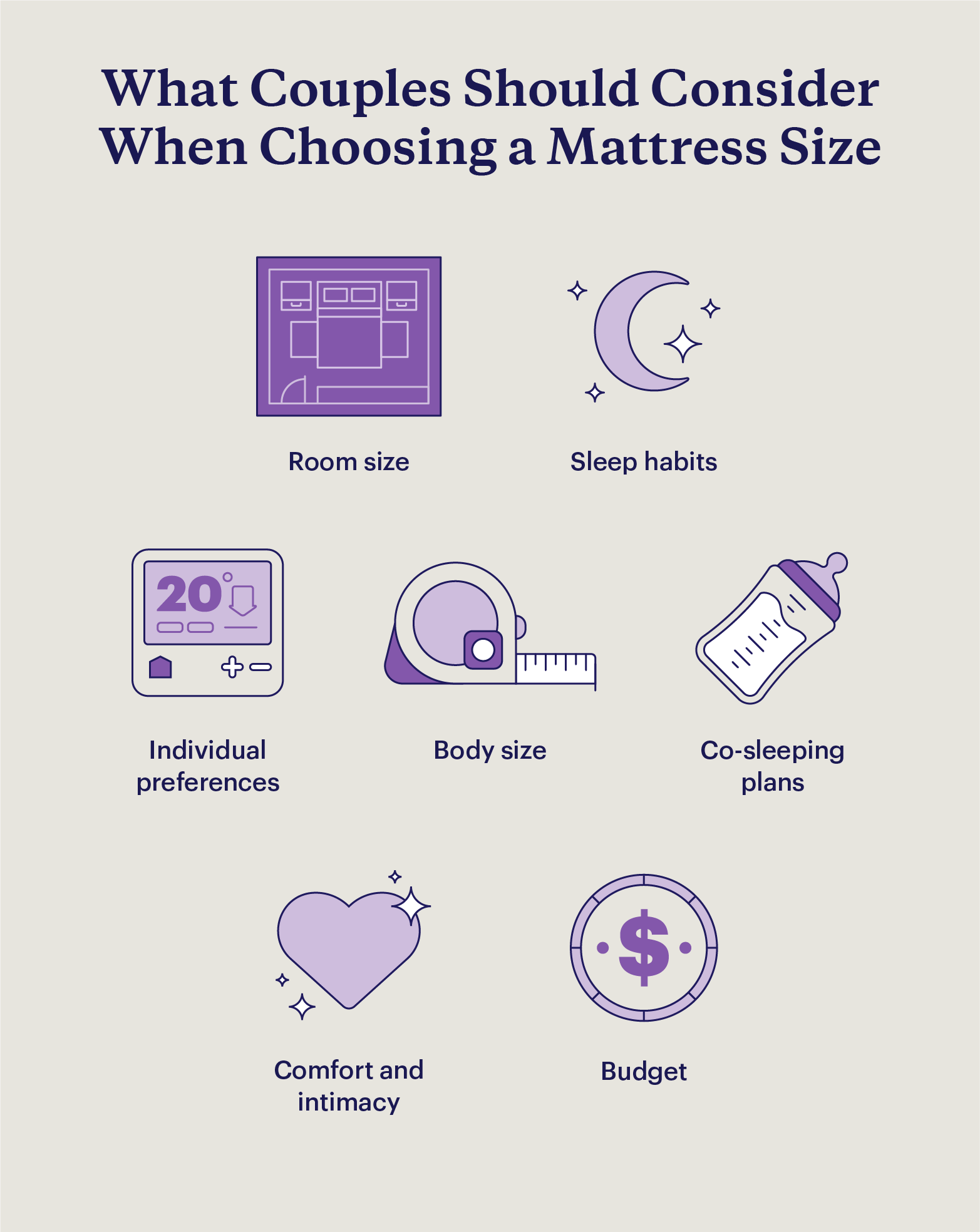 Graphic describing 7 considerations for couples when choosing a bed size.