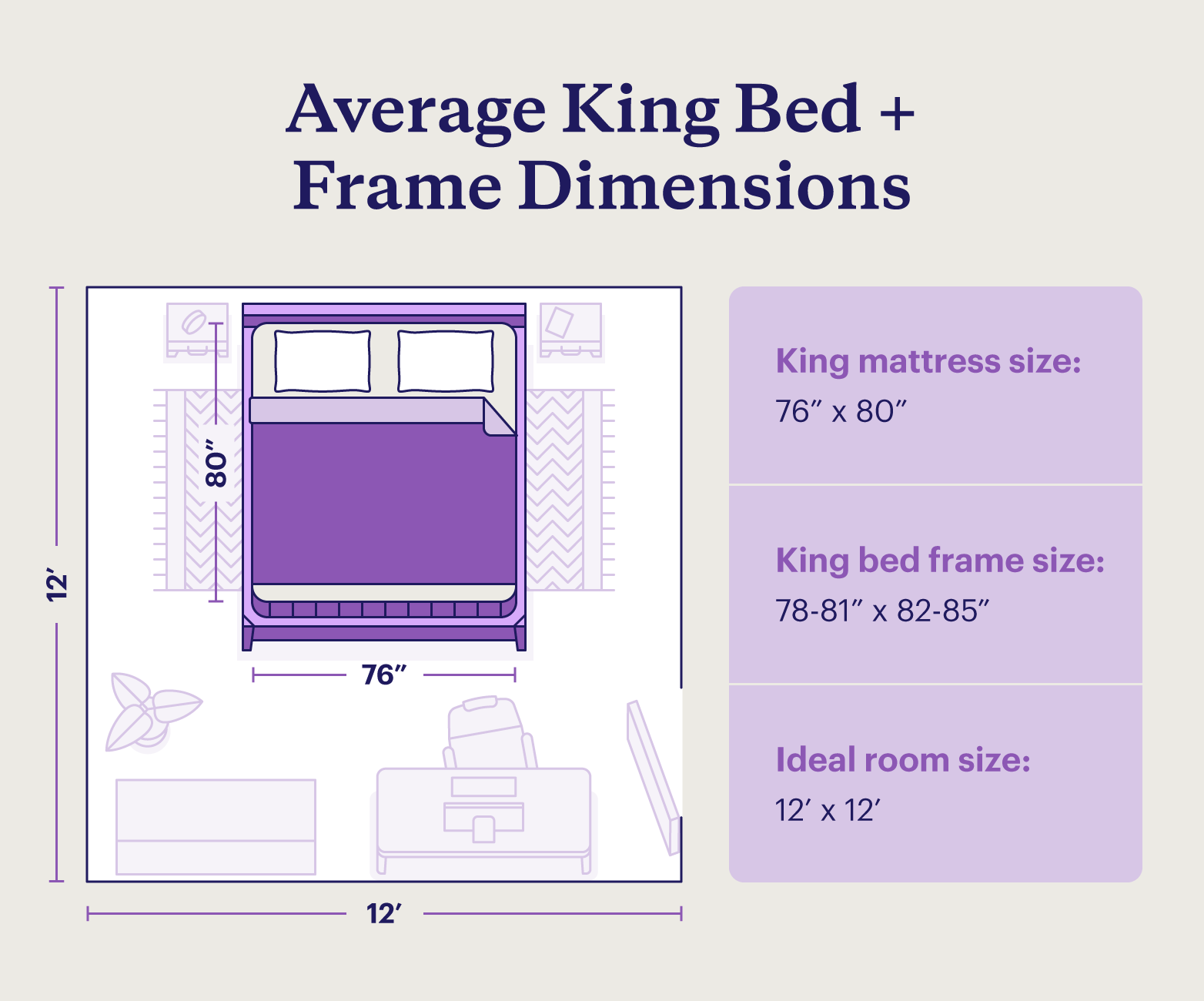 Illustration of a king mattress and bed frame with dimensions in a bedroom.