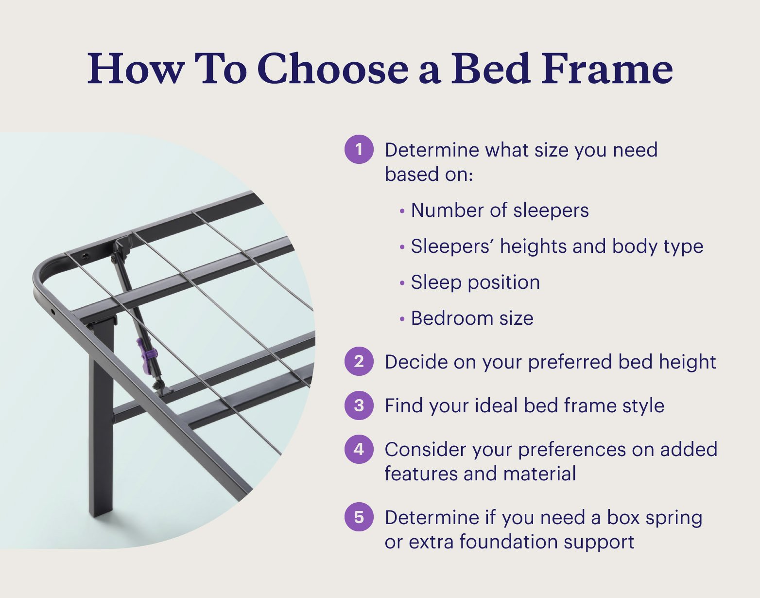 Five steps for choosing a bed frame next to an image of a Purple Platform Bed Frame.
