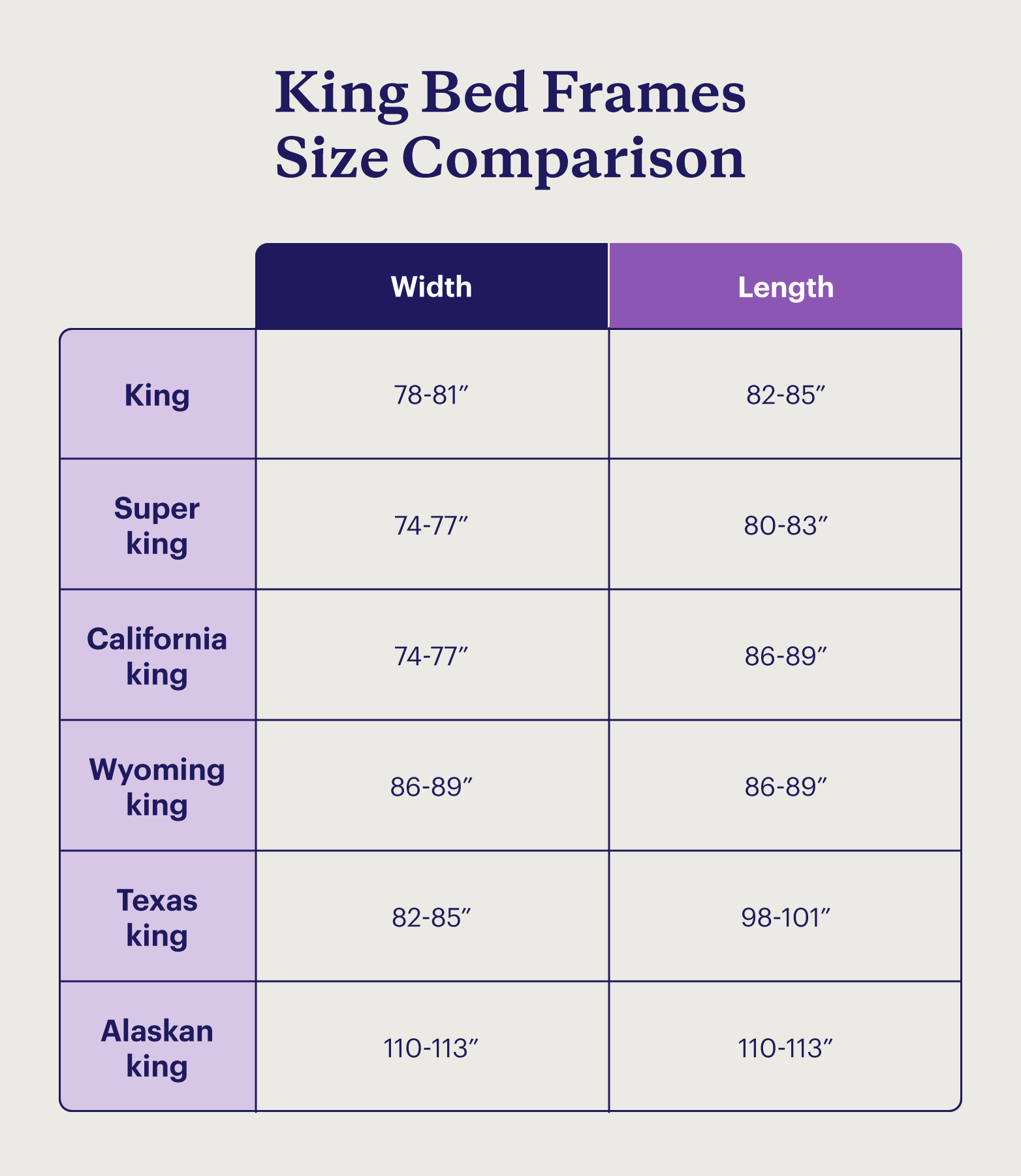 A king bed frame dimensions comparison chart covering the most well-known king sizes.