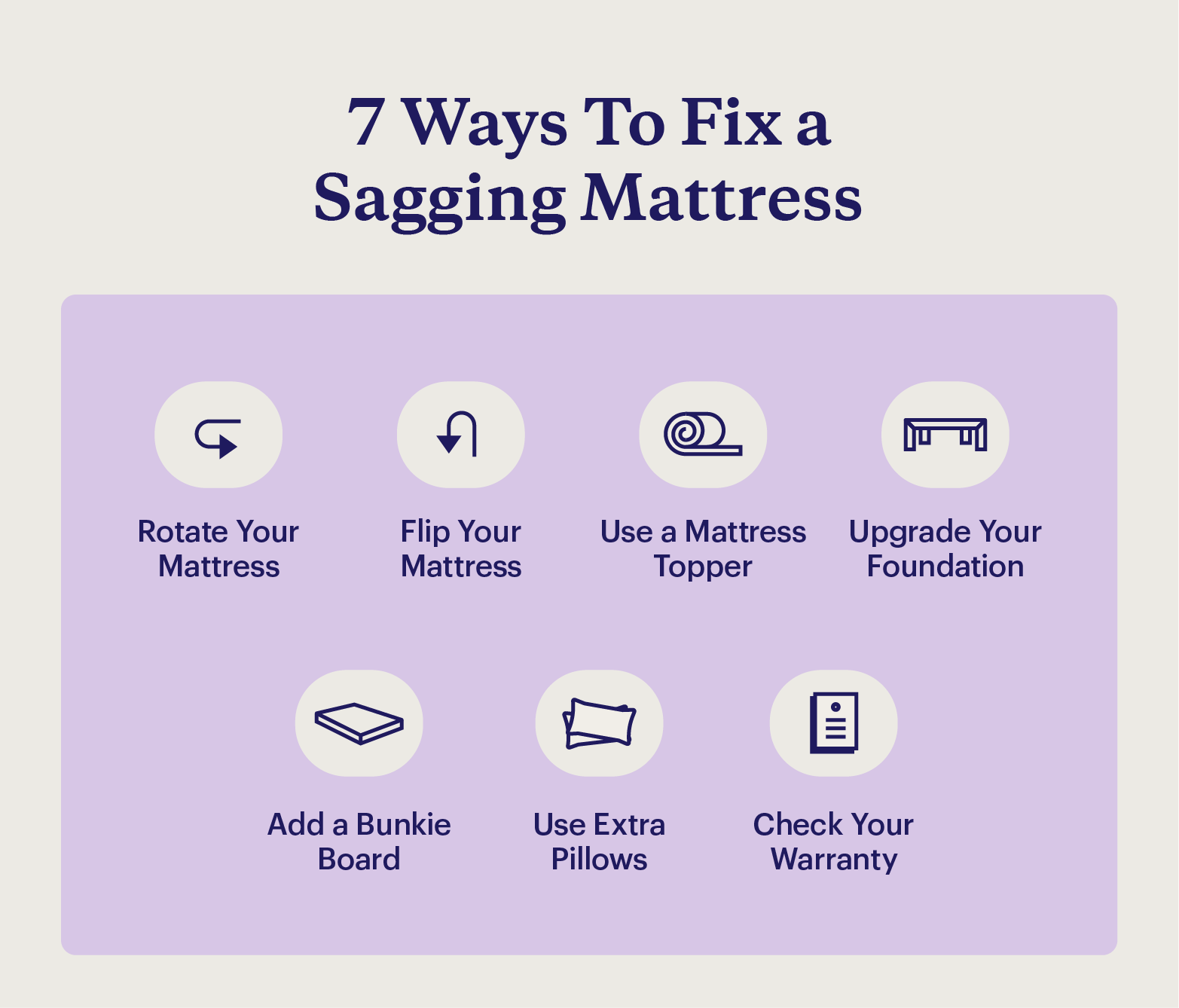 Graphic describing 7 ways to fix a sagging mattress with icons.