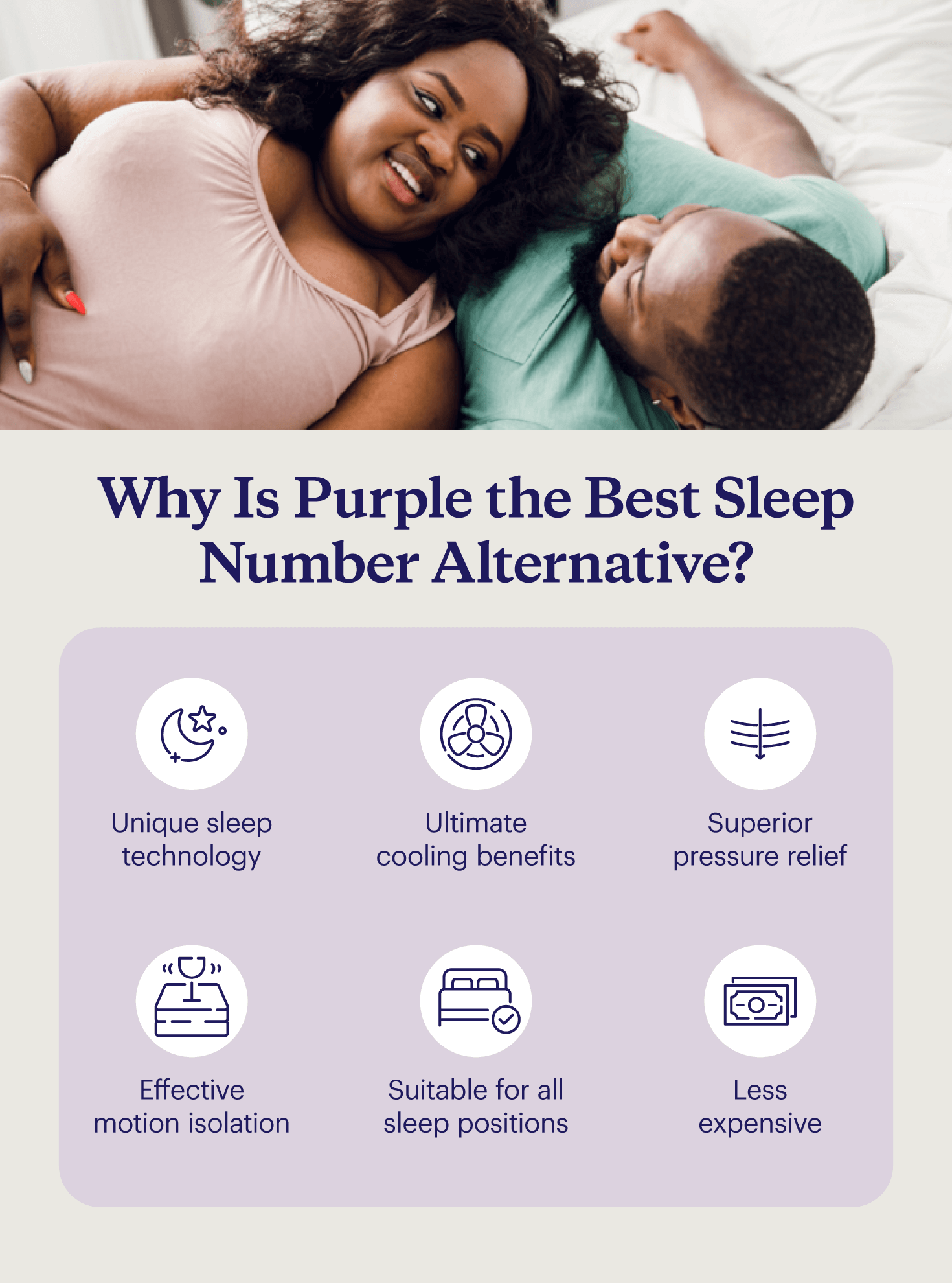 Six reasons why Purple is the best Sleep Number alternative.