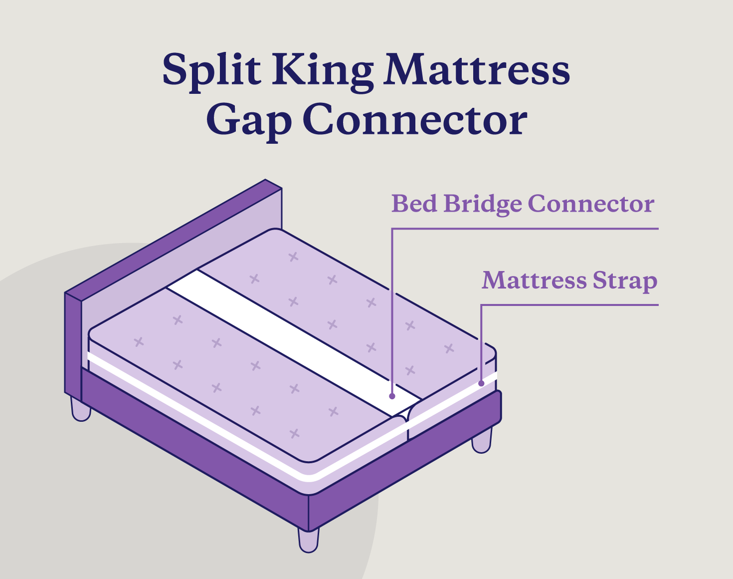Illustration of a split king gap connector with straps.