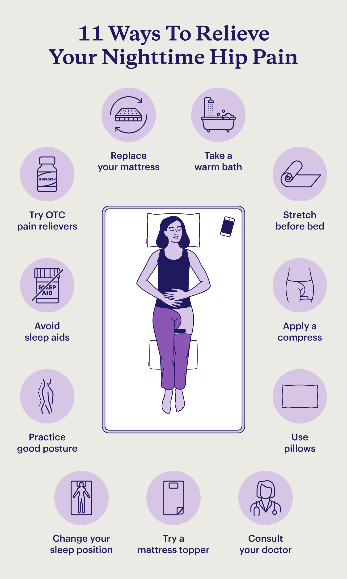 11 ways to relieve hip pain at night with icons for each tip surrounding an illustration of a woman sleeping on a bed.