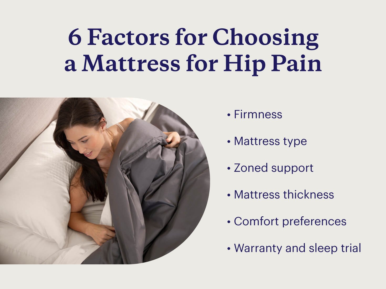 6 factors to consider when shopping for a mattress to relieve hip pain, including firmness, support, and personal preference.