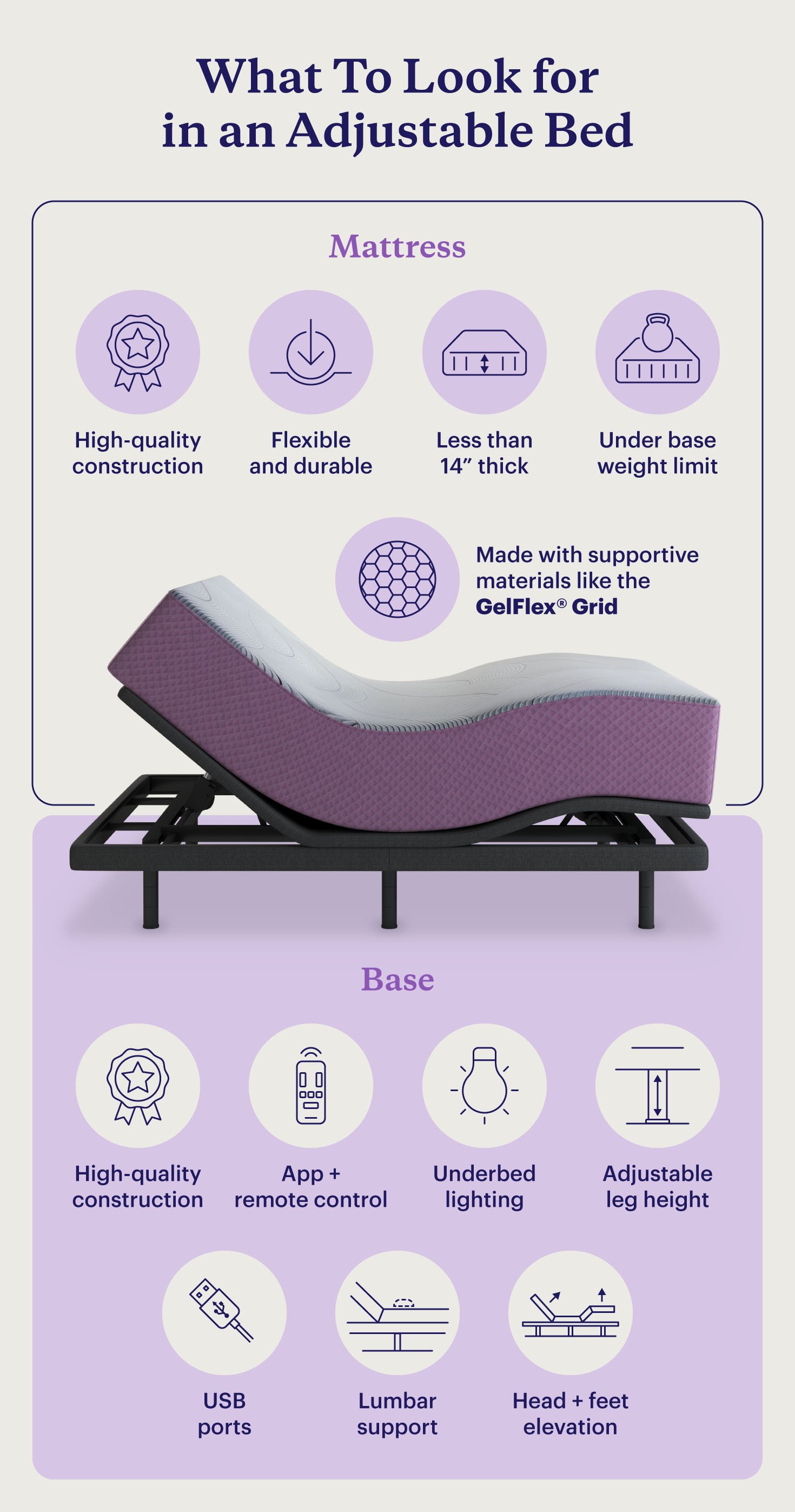 Qualities to look for in mattresses and bases when looking to use an adjustable bed setup.