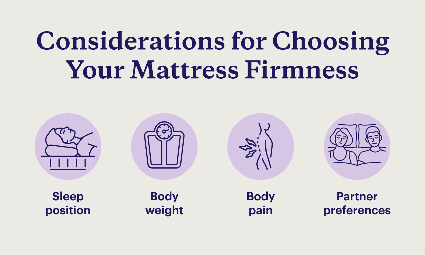 Four considerations for choosing a mattress firmness.