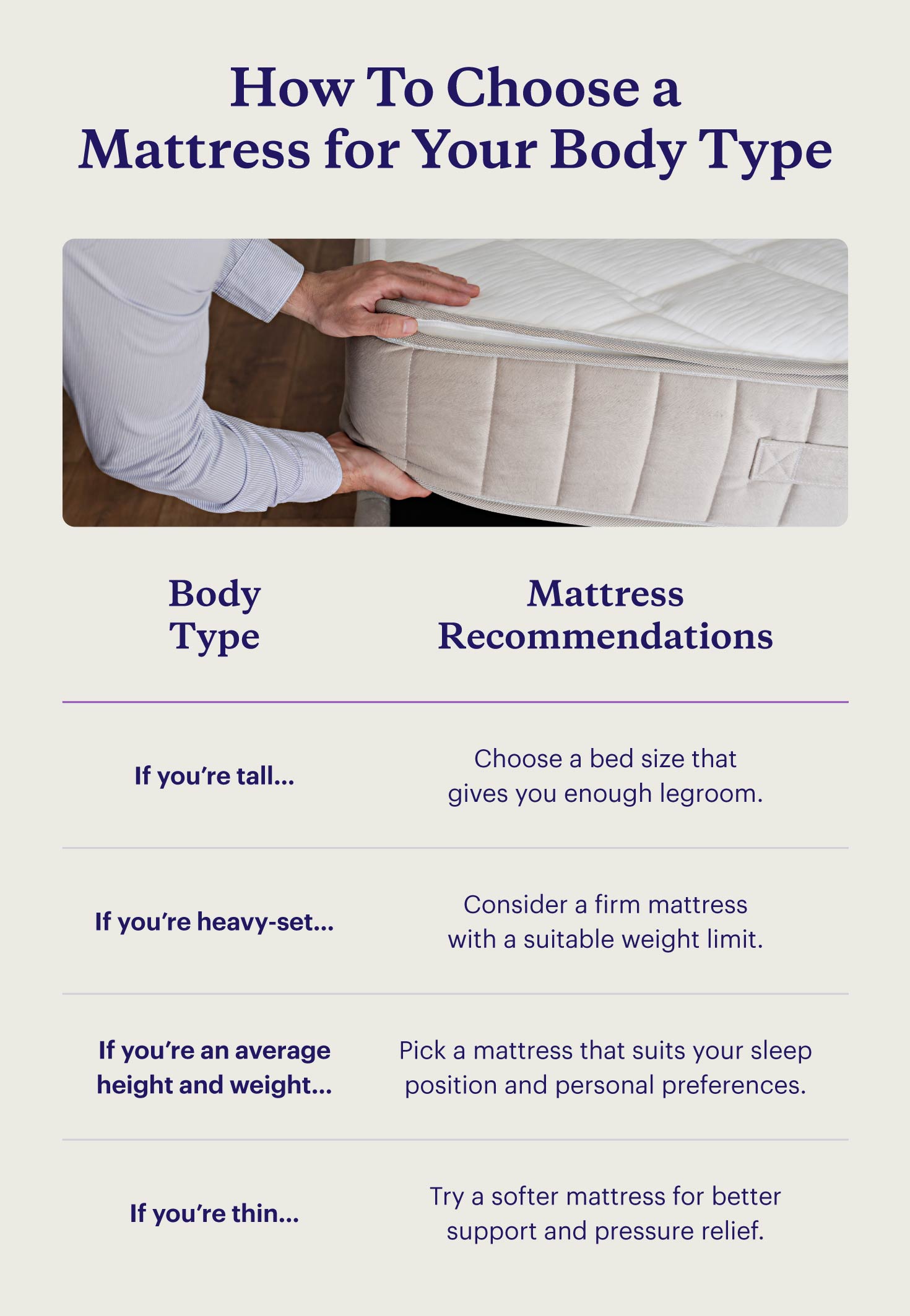 Recommendations for body type (based on height and weight) for choosing a mattress.