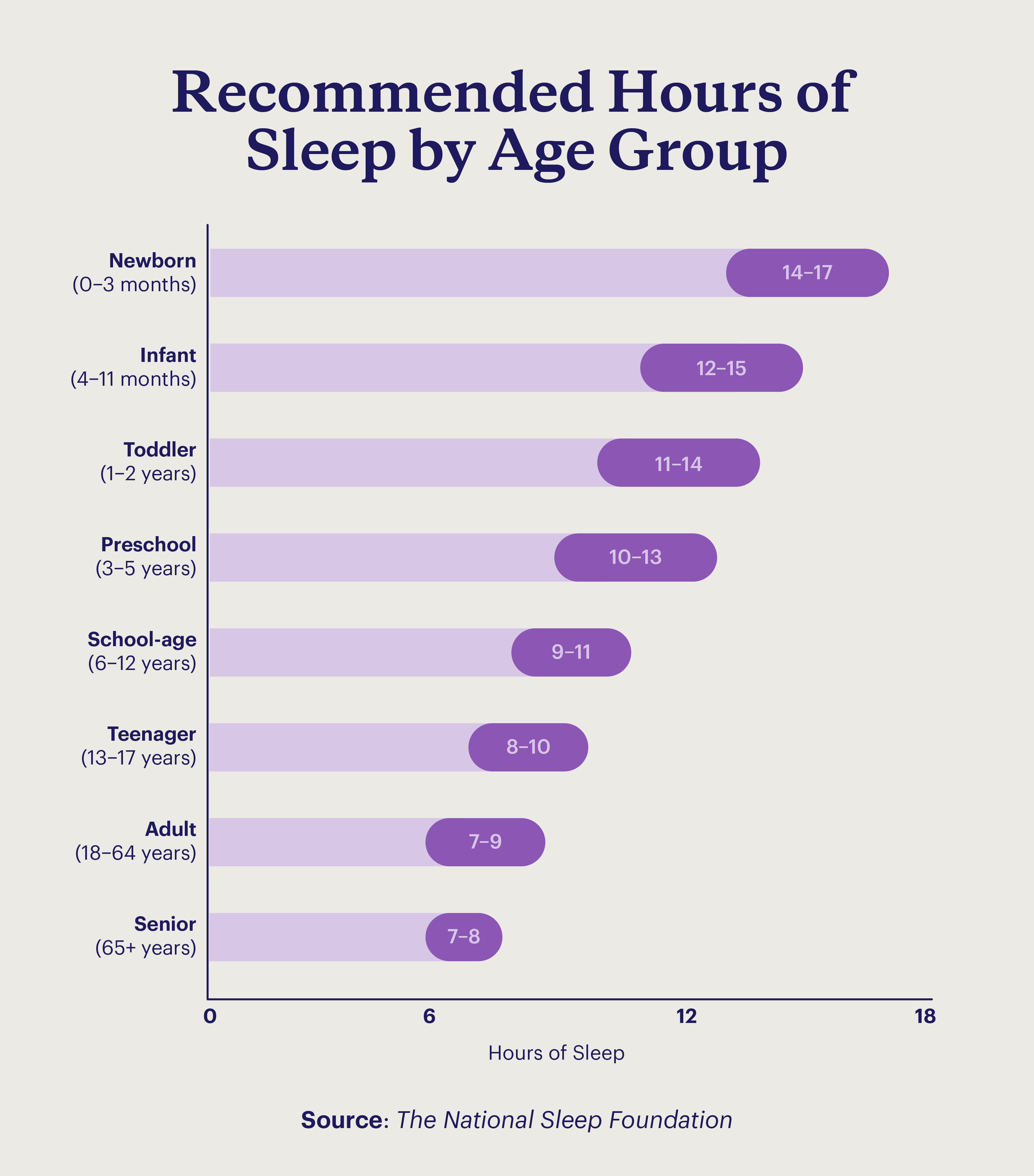 Sleep Calculator How Much Sleep Do I Need 