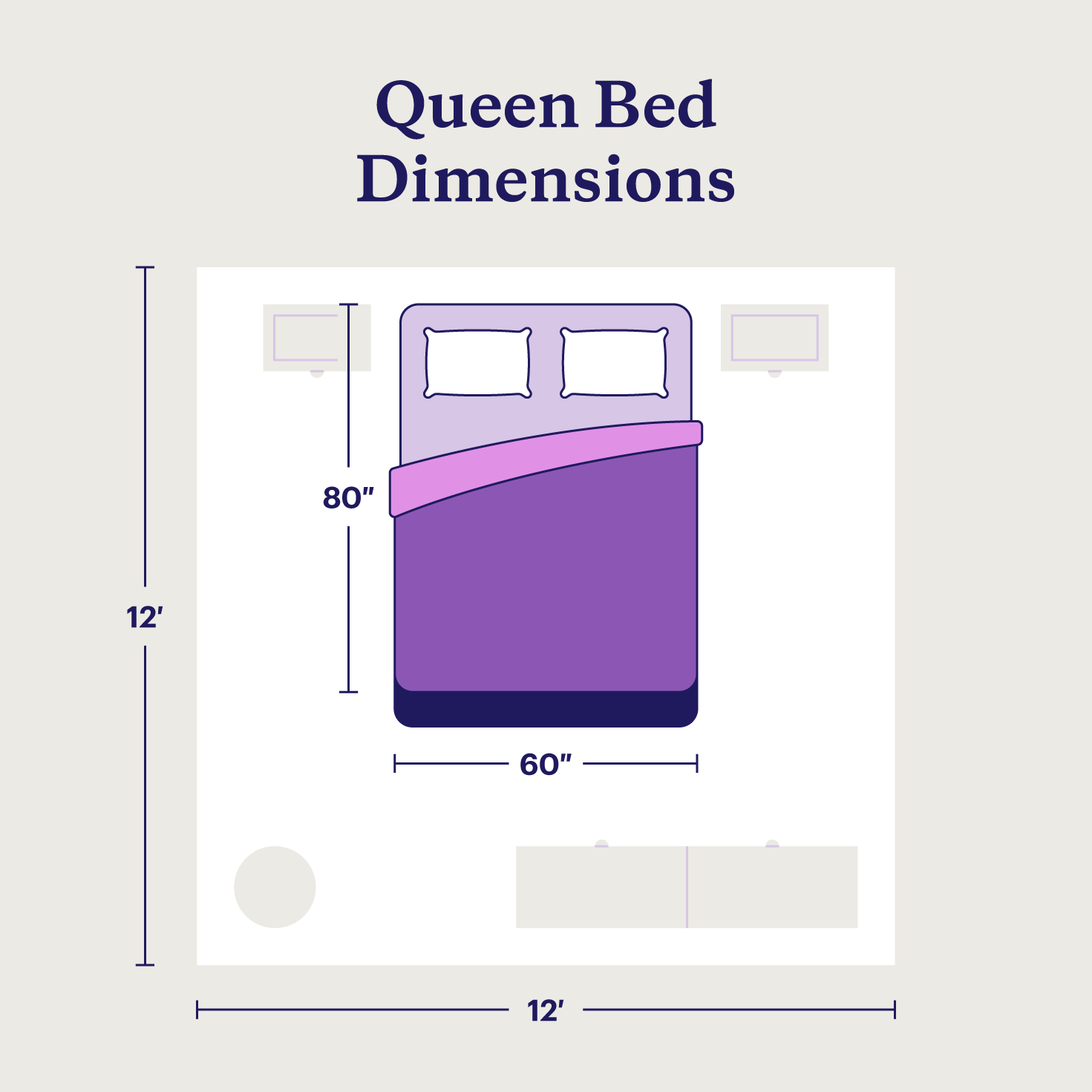 Illustration of a queen bed in a 12-by-12 bedroom with dimensions labeled.