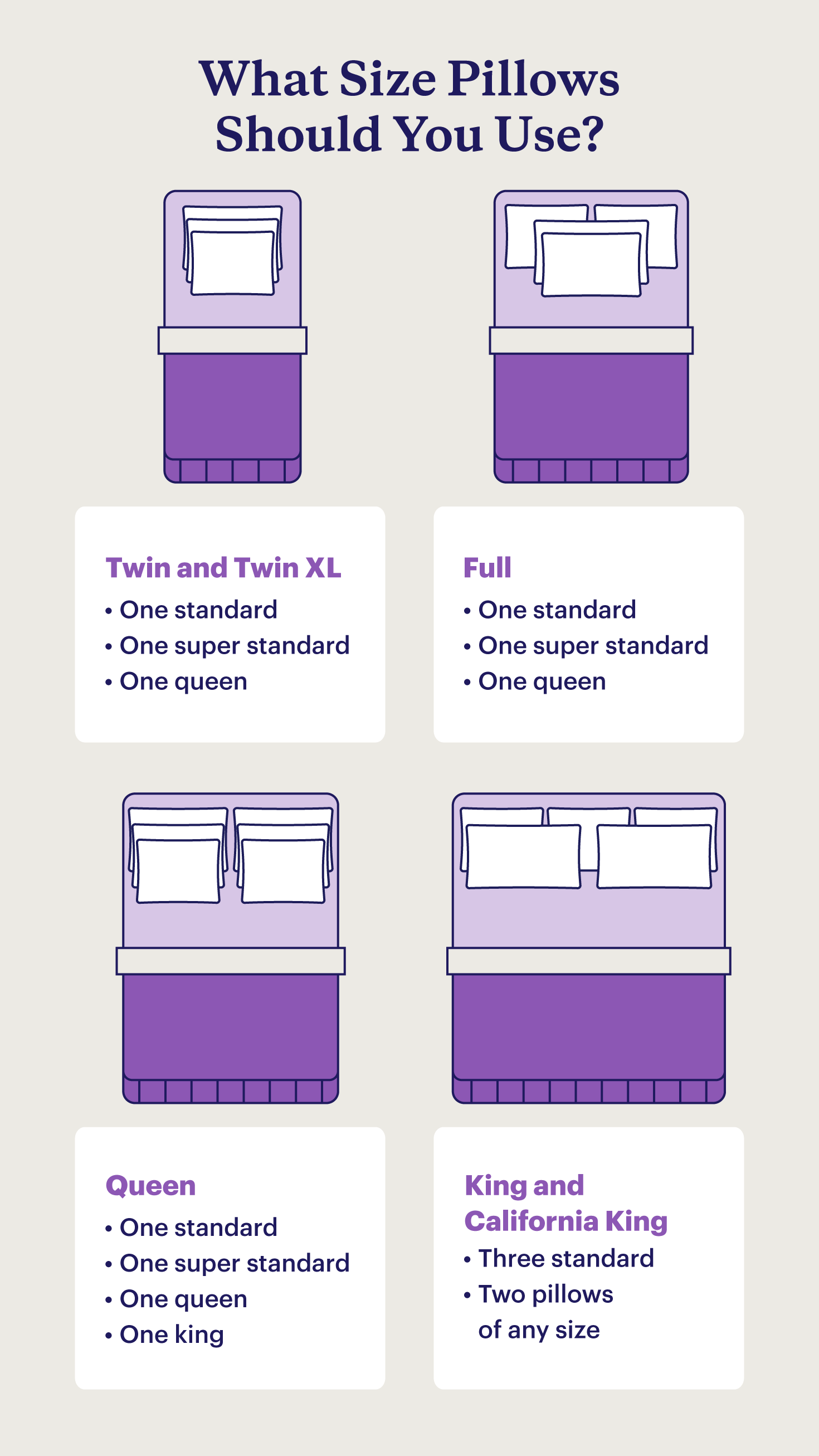 Pillow Sizes What Size Pillow Do I Need Guide Chart