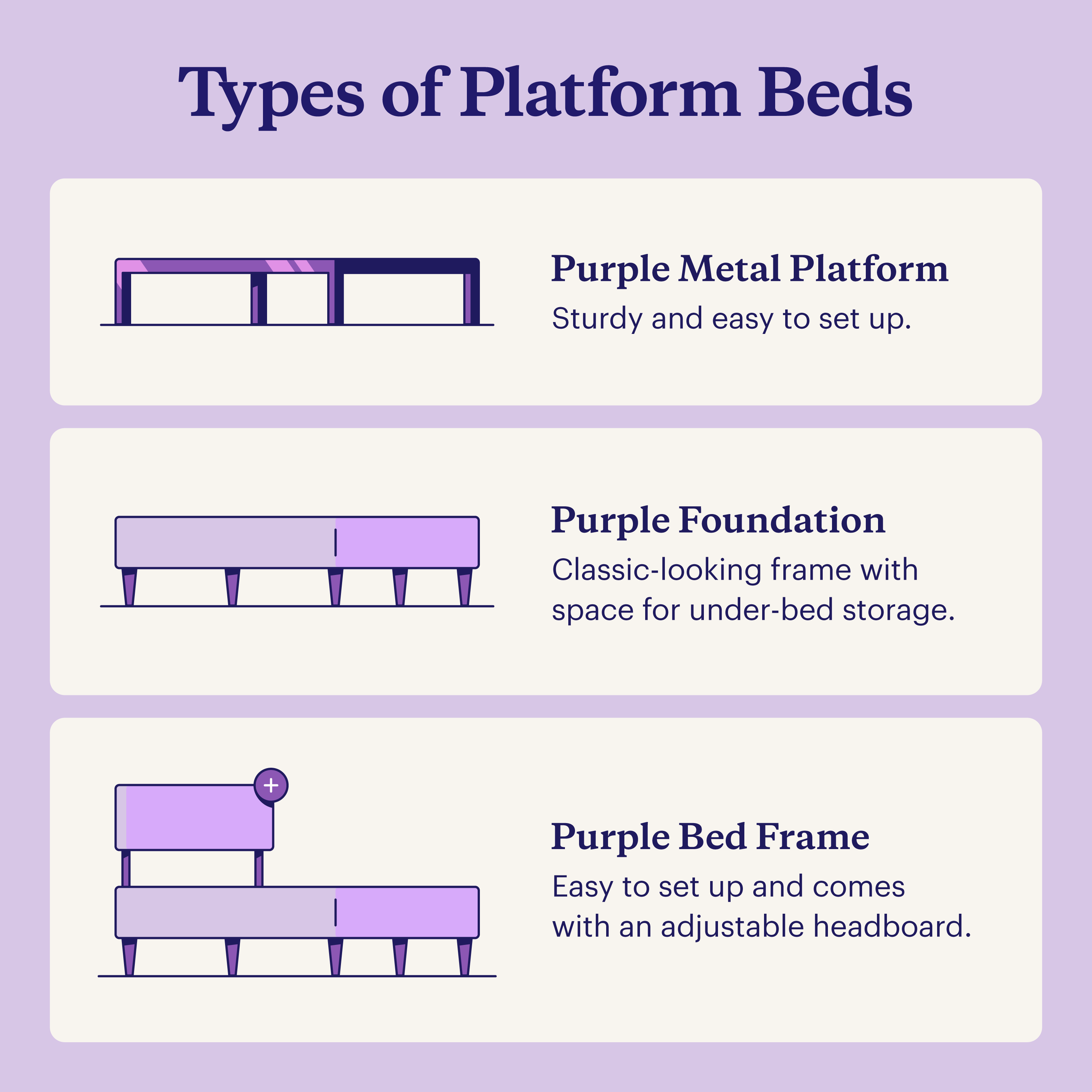 Illustrations of the Purple Metal Platform, Purple Foundation, and Purple Bed Frame.