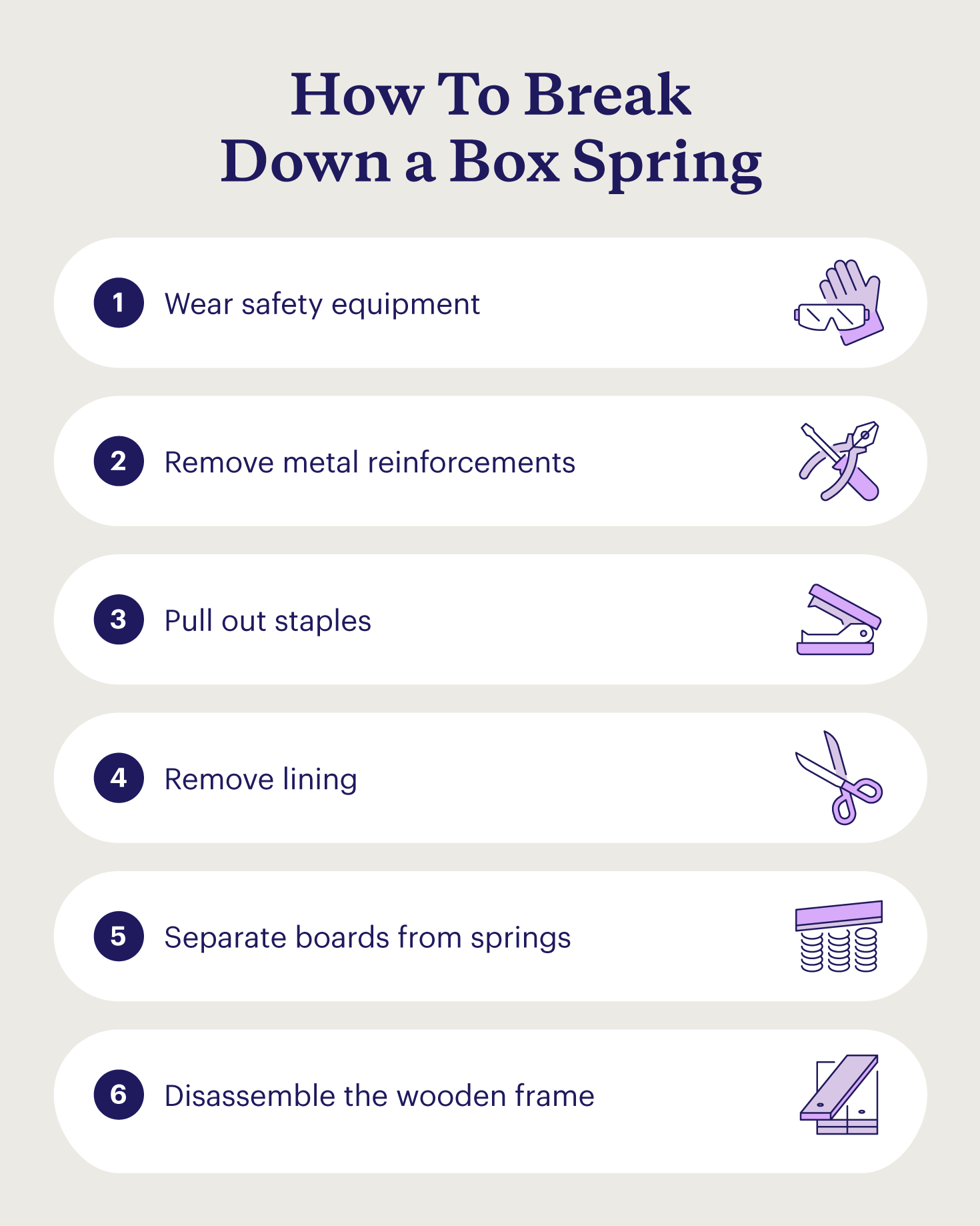 An illustrated list showing the 6 steps for how to break down a box spring for recycling. 