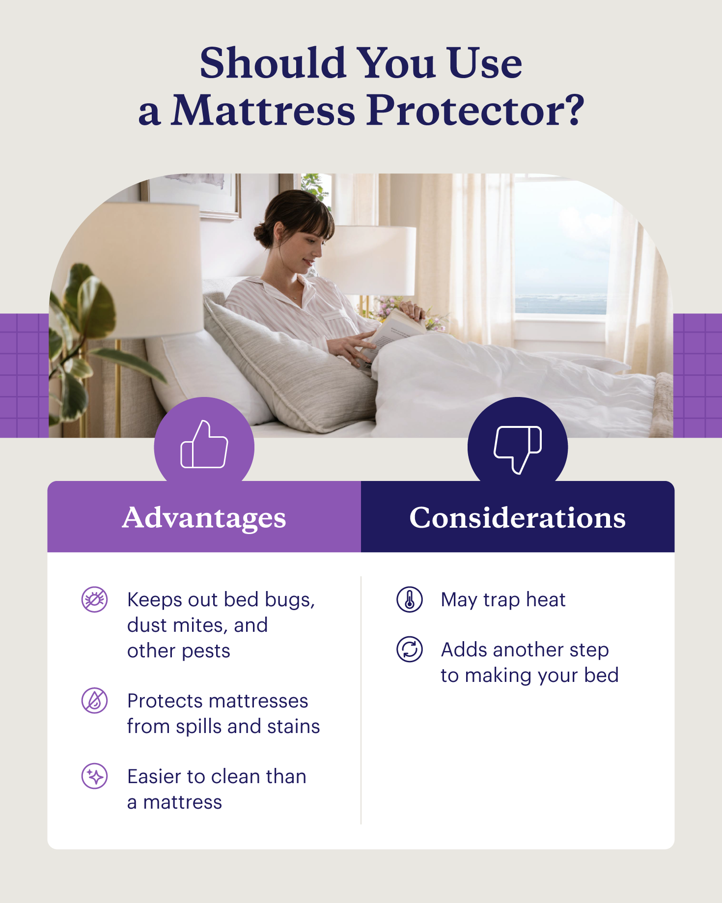 A graphic depicting advantages and considerations of using a mattress protector.