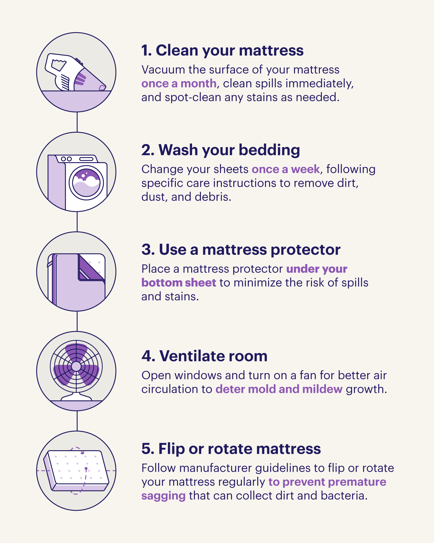Five steps to deodorize a mattress with tips and explanations.
