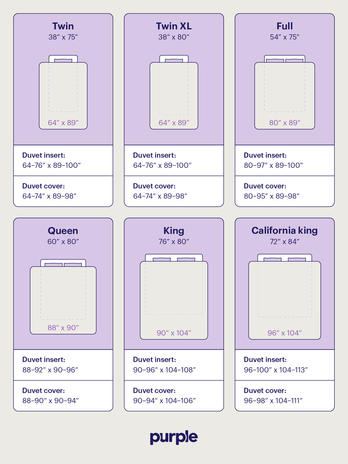 A chart depicting standard mattress sizes and their respective duvet dimension ranges.