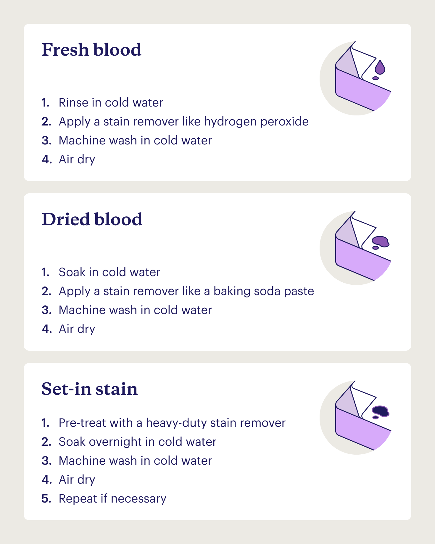 Depictions of different blood stains and cleaning tips based on how old they are.