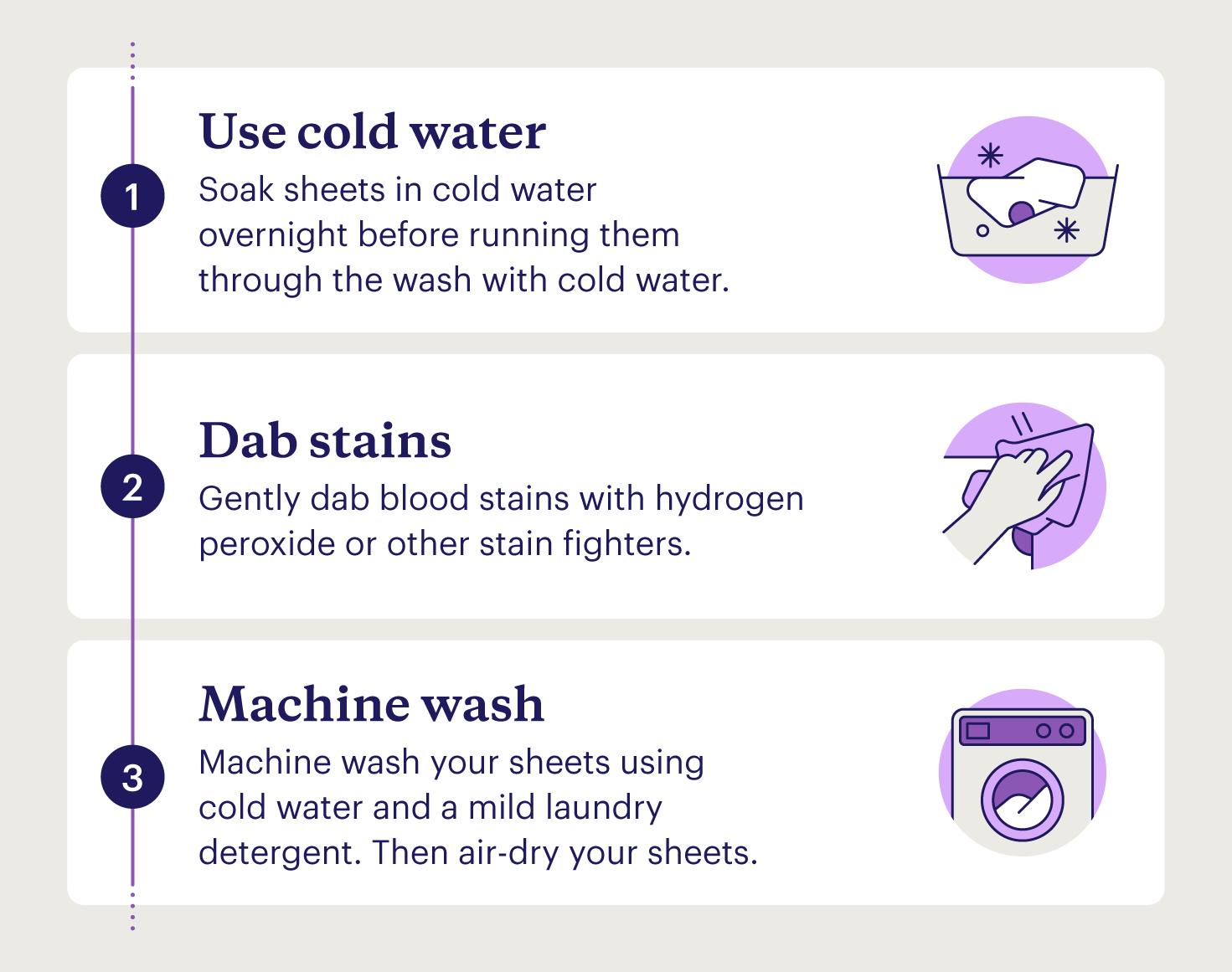 Three steps to removing blood stains from bedding.